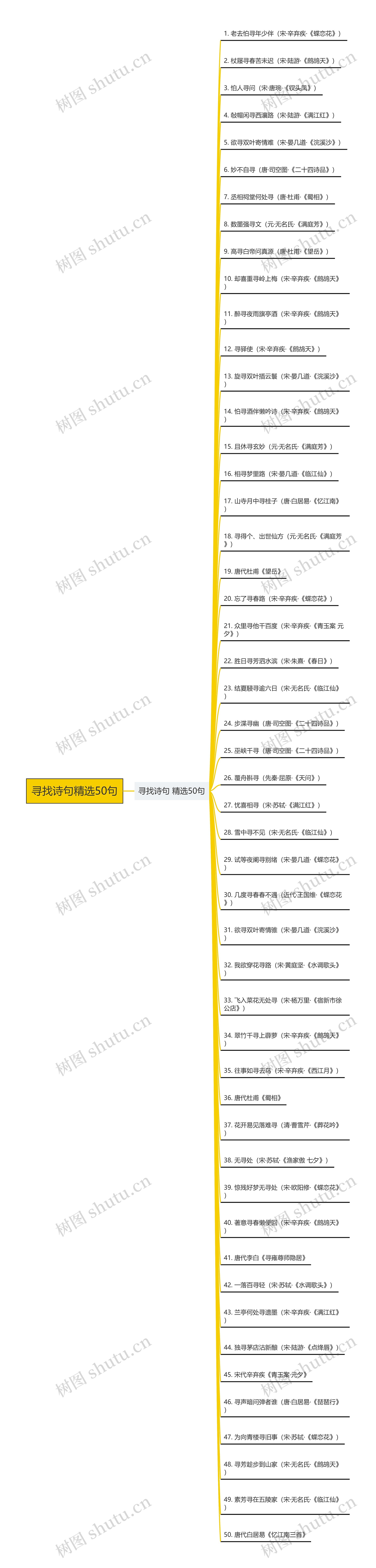 寻找诗句精选50句思维导图