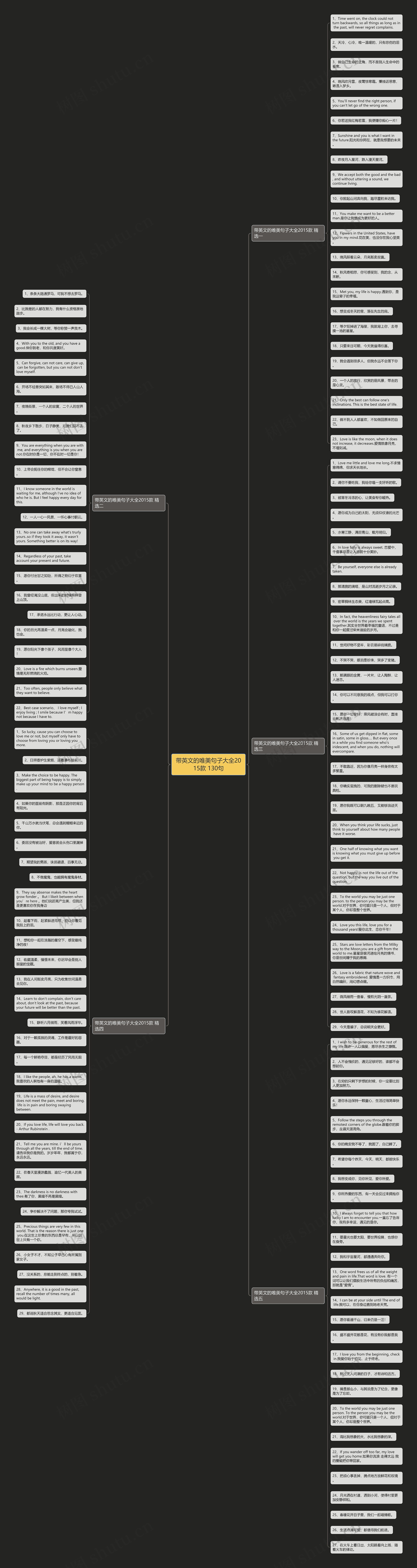 带英文的唯美句子大全2015款 130句思维导图