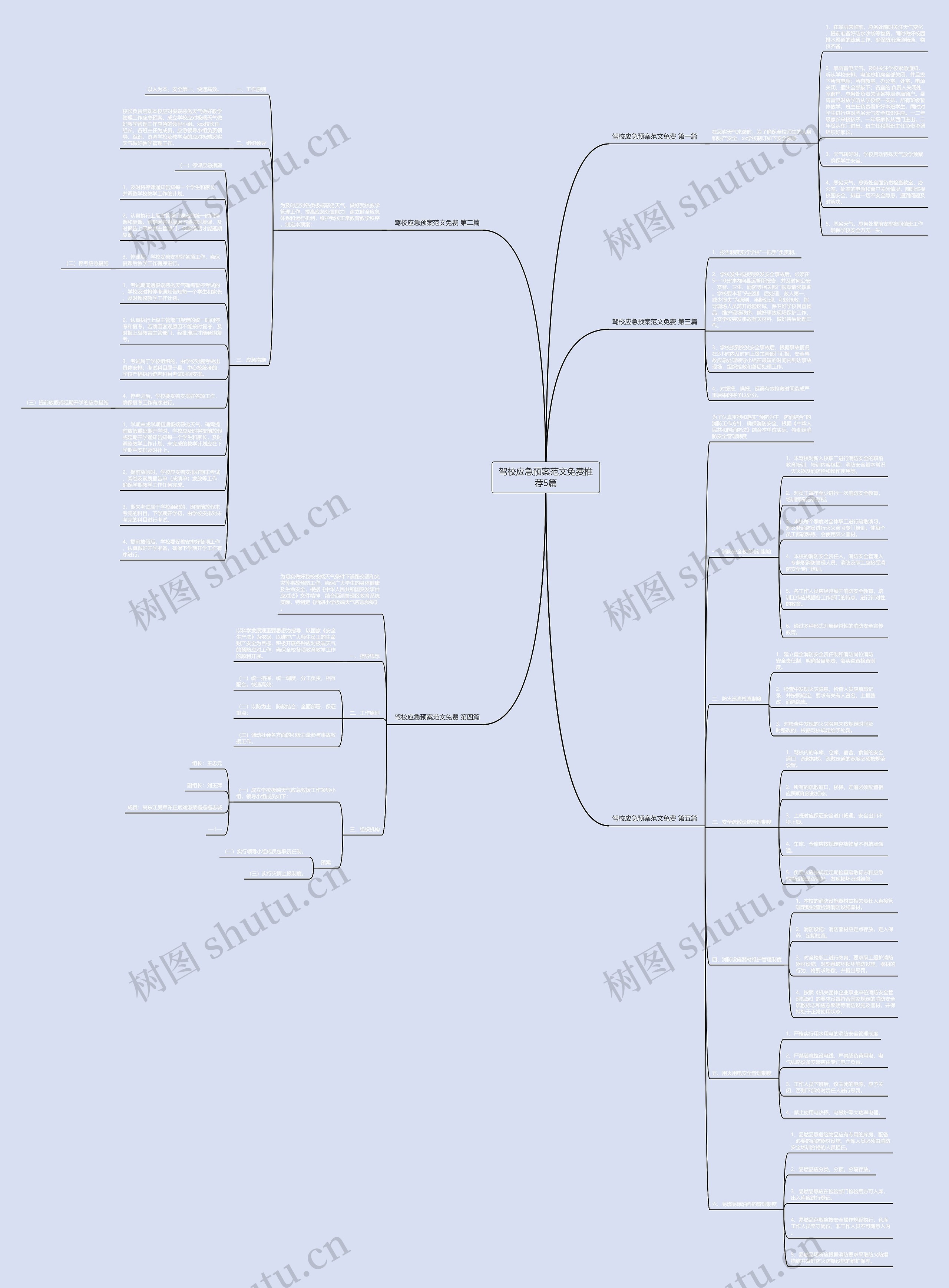 驾校应急预案范文免费推荐5篇思维导图