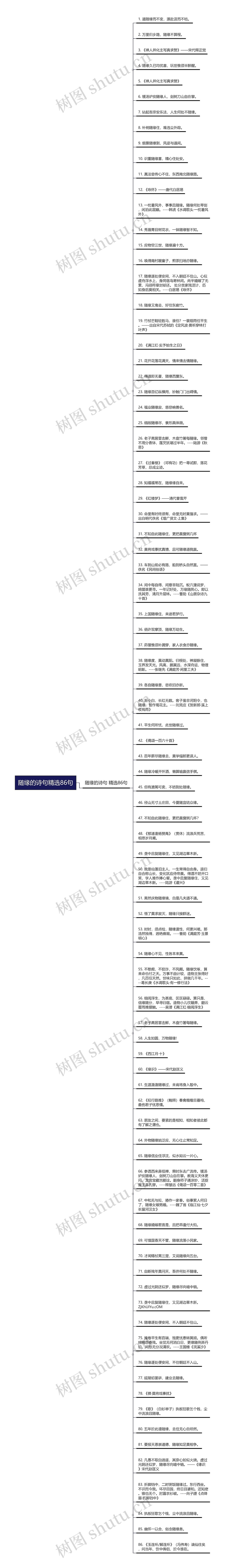 随缘的诗句精选86句思维导图