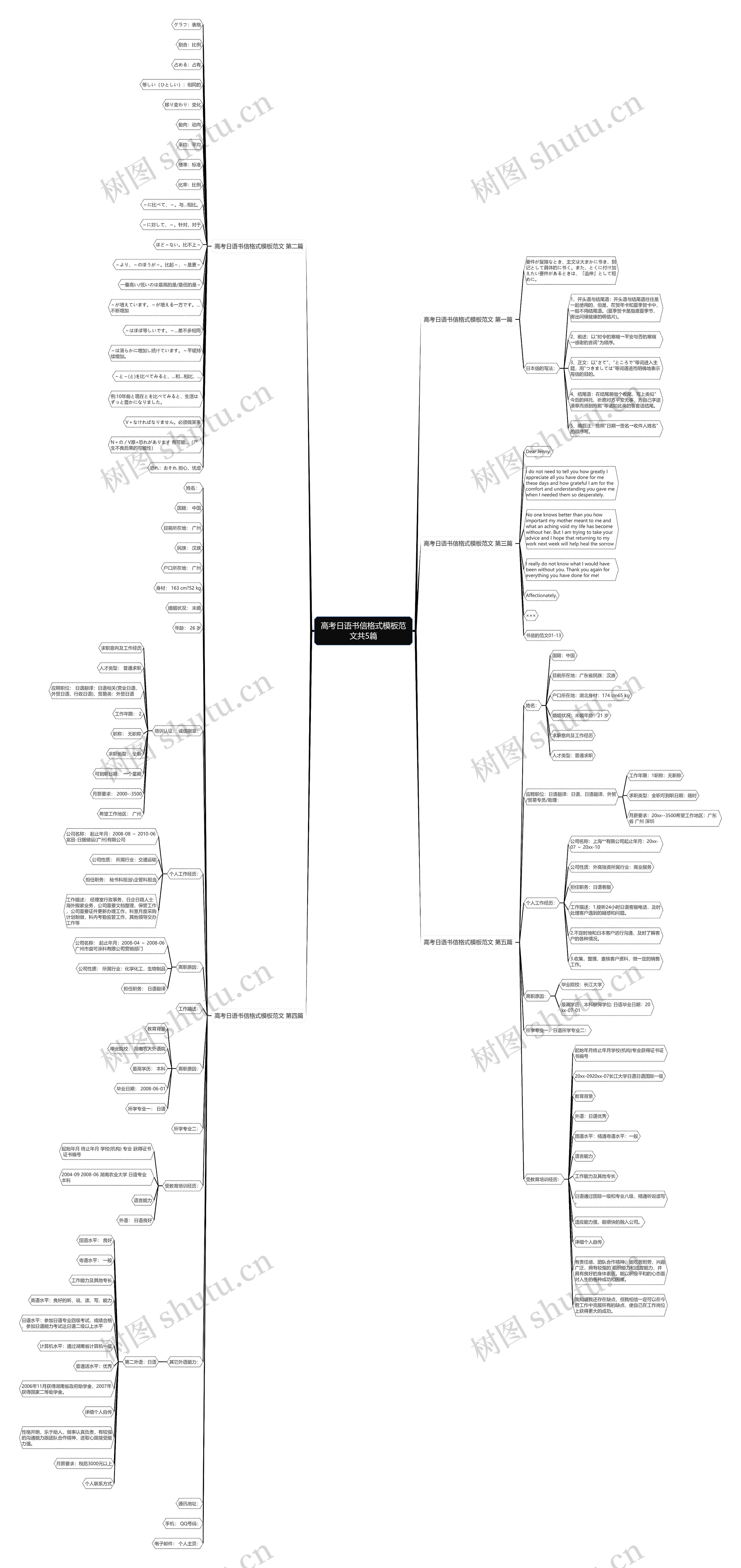 高考日语书信格式范文共5篇思维导图