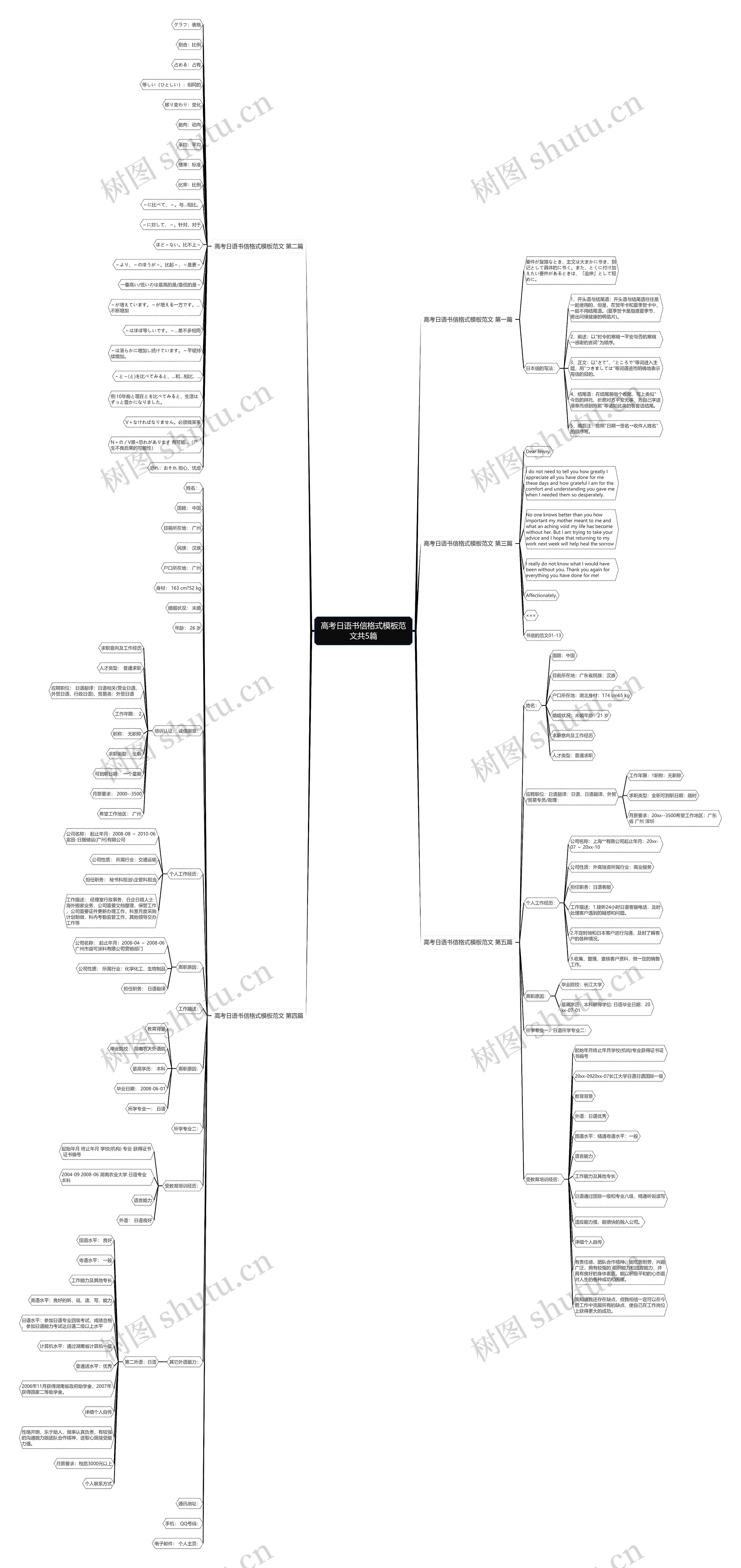 高考日语书信格式模板范文共5篇 高考日语书信格式模板范文共5篇