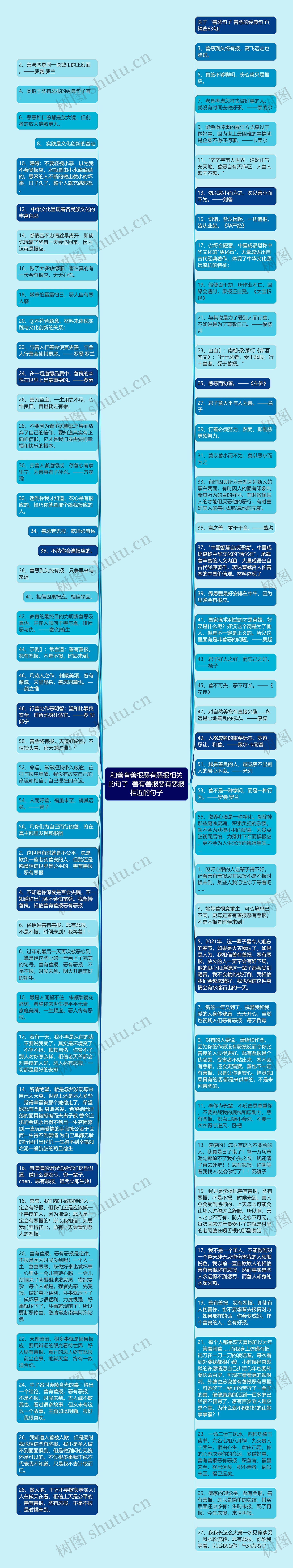 和善有善报恶有恶报相关的句子  善有善报恶有恶报相近的句子思维导图