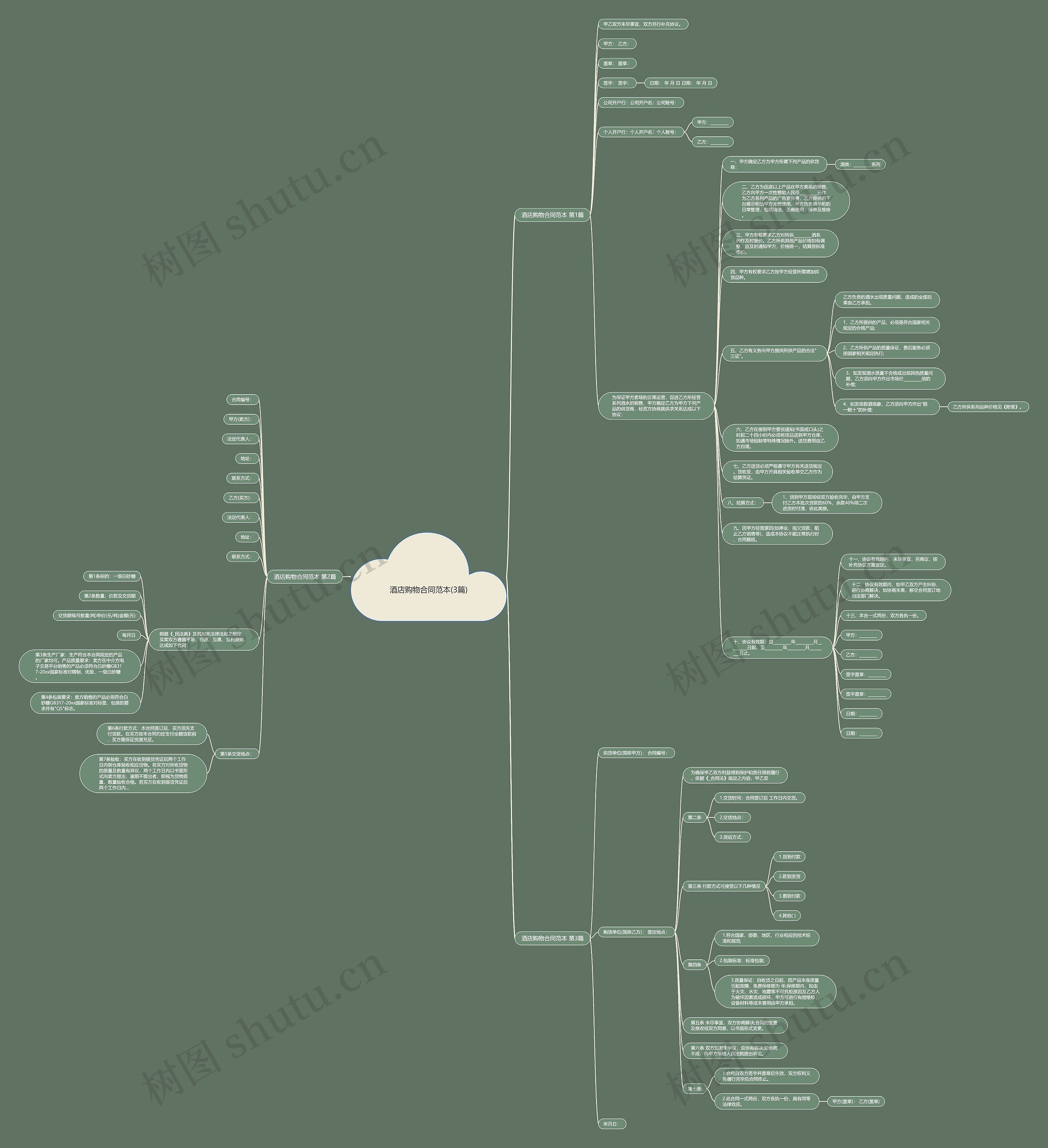 酒店购物合同范本(3篇)思维导图