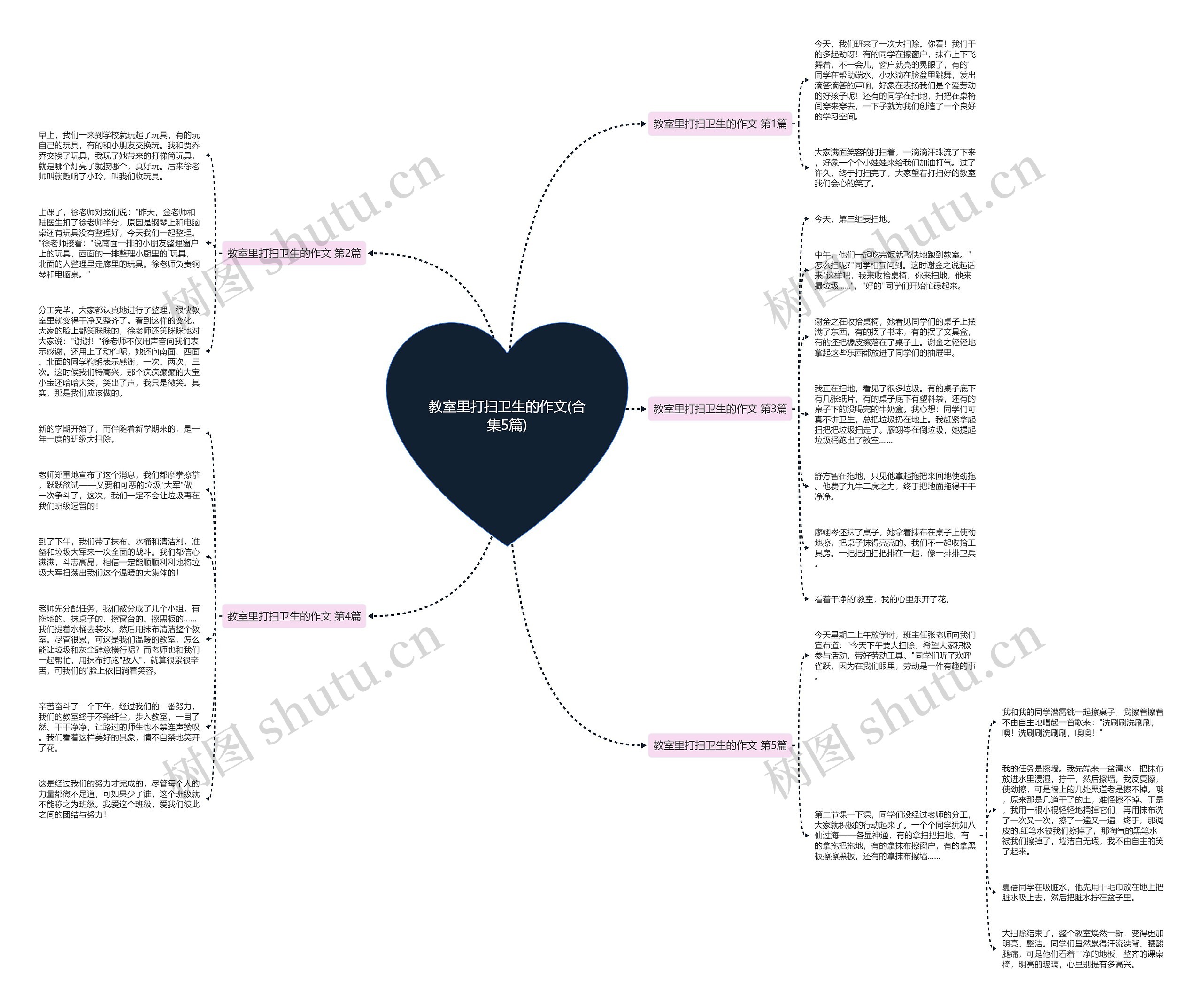 教室里打扫卫生的作文(合集5篇)思维导图