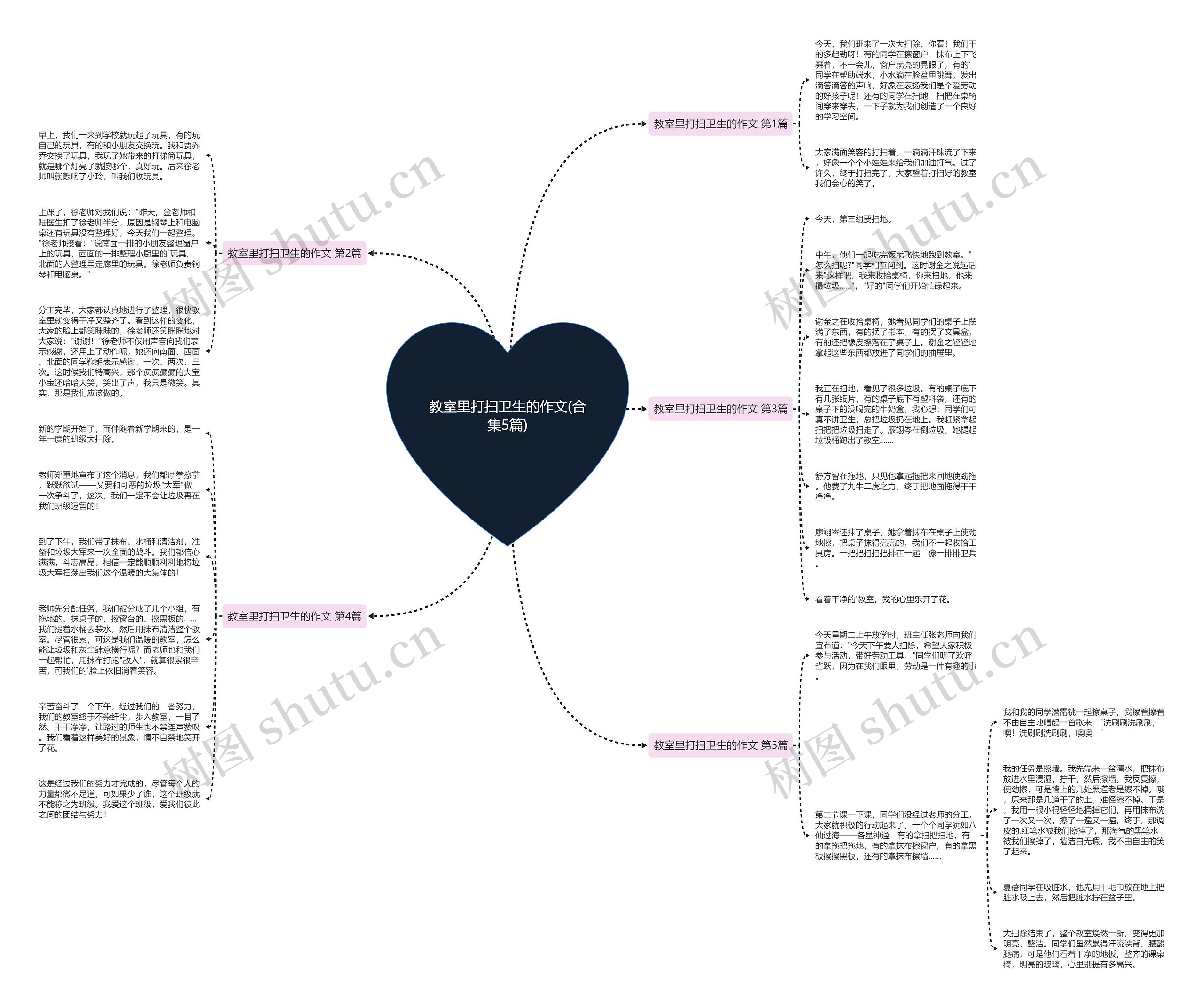 教室里打扫卫生的作文(合集5篇) 教室里打扫卫生的作文(合集5篇)