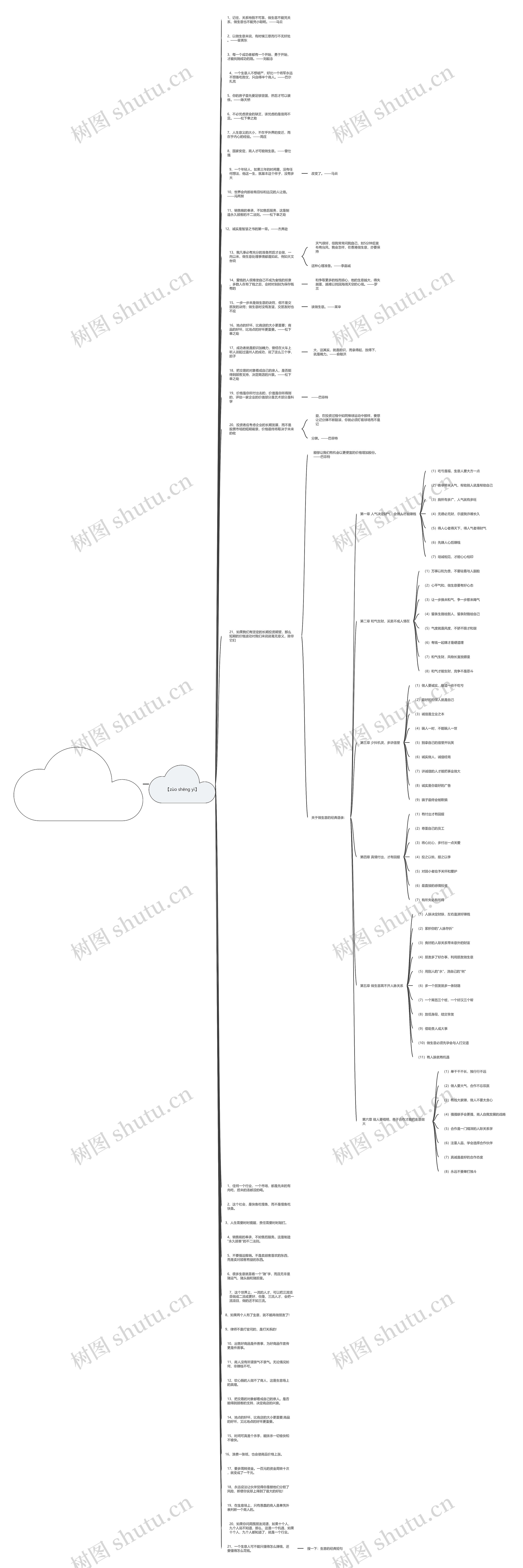 生意的经典语录(熟人生意不能做的经典语录)思维导图