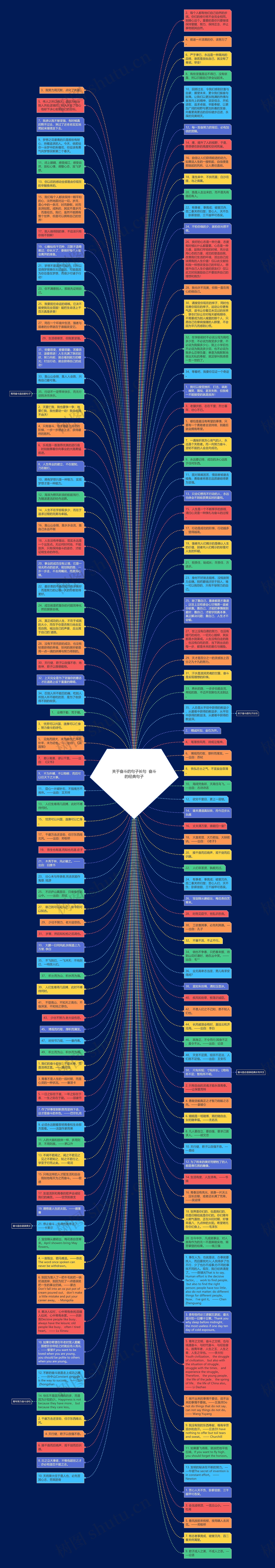 关于奋斗的句子长句  奋斗的经典句子思维导图