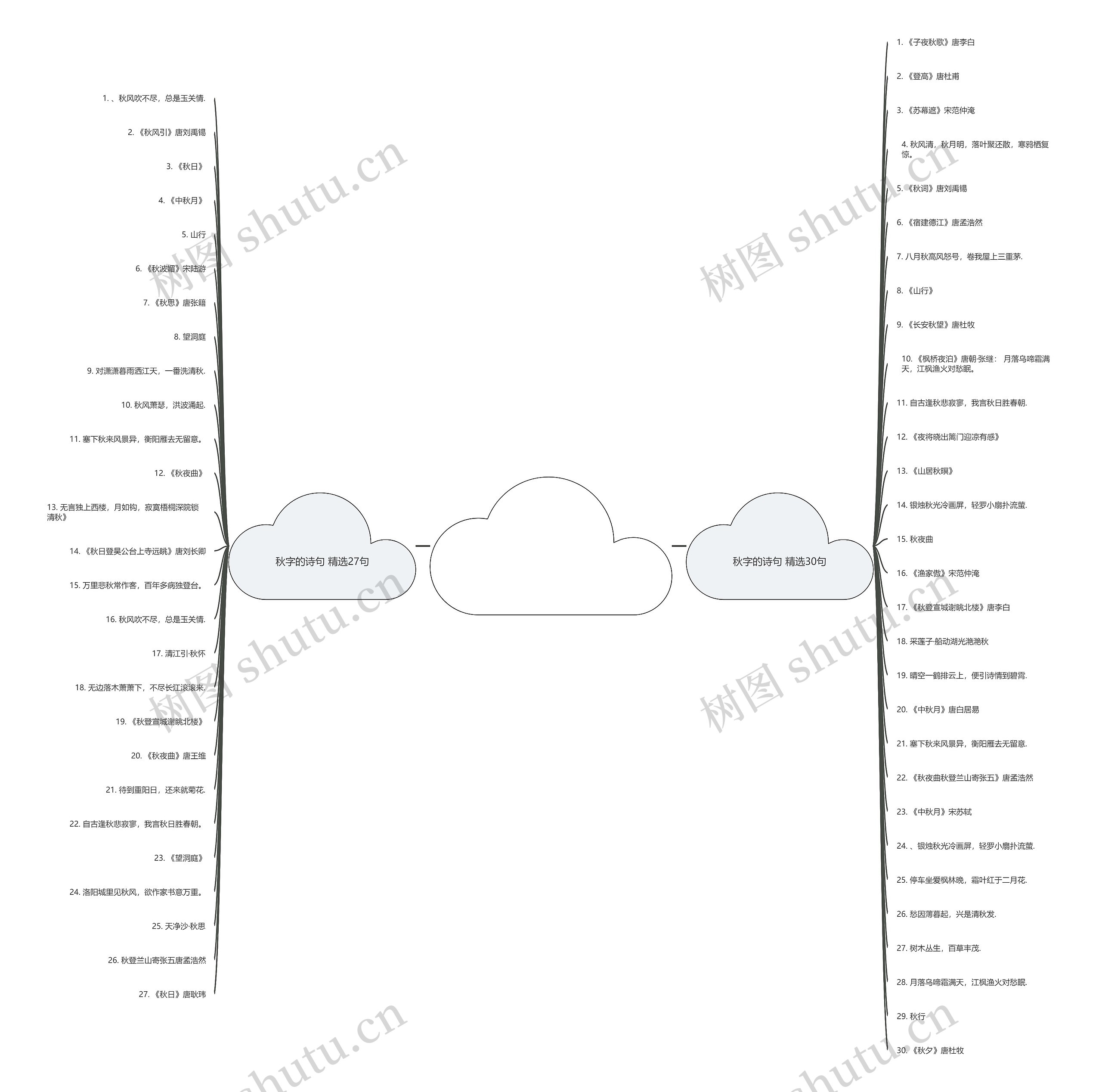 秋字的诗句精选57句思维导图