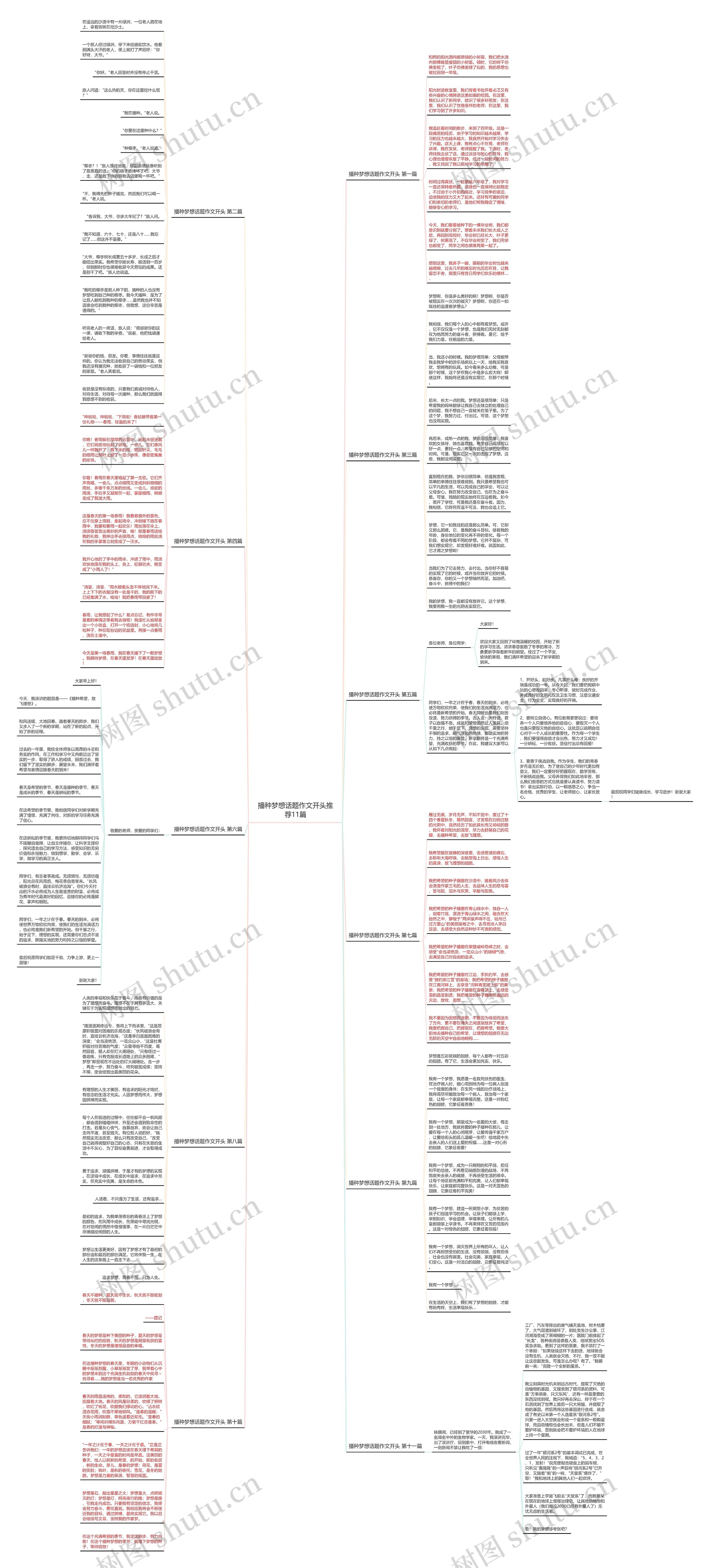 播种梦想话题作文开头推荐11篇思维导图