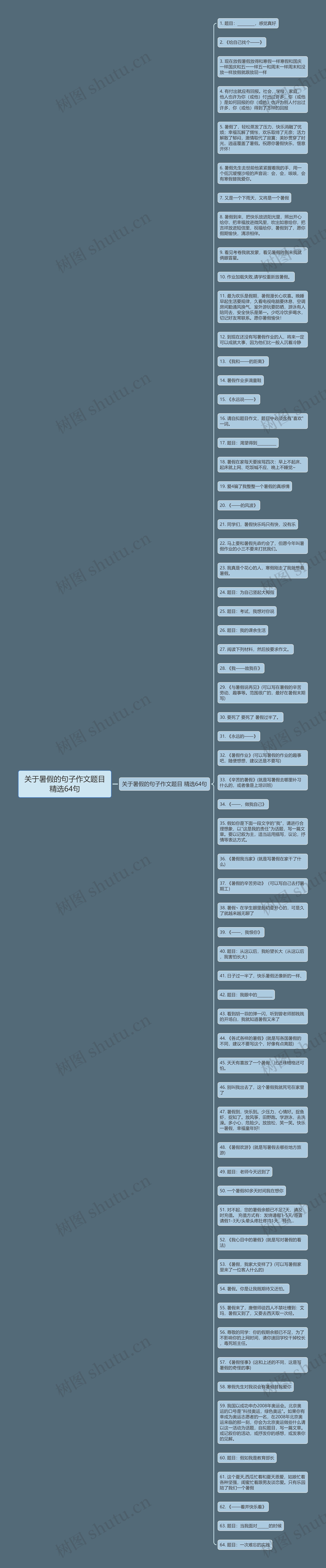 关于暑假的句子作文题目精选64句思维导图