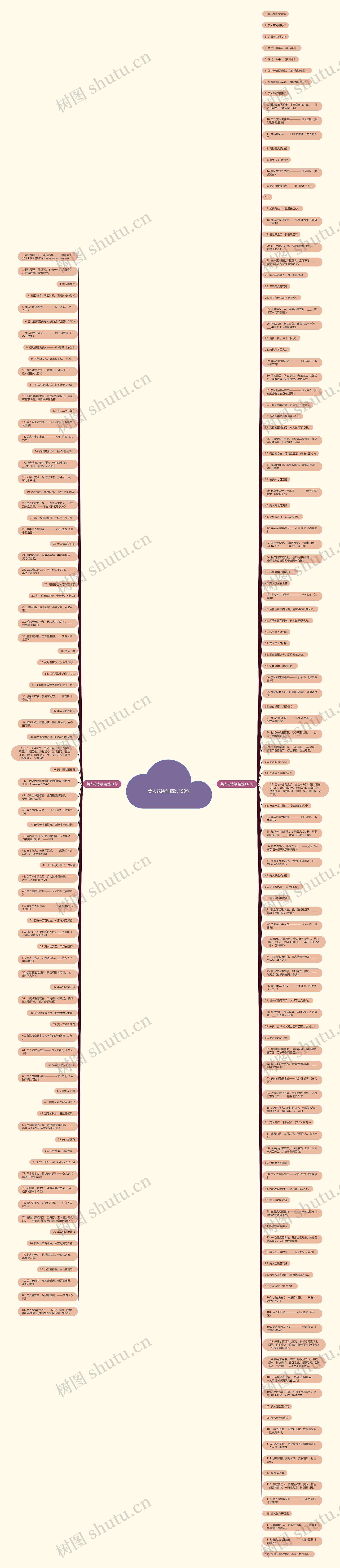 美人花诗句精选199句思维导图