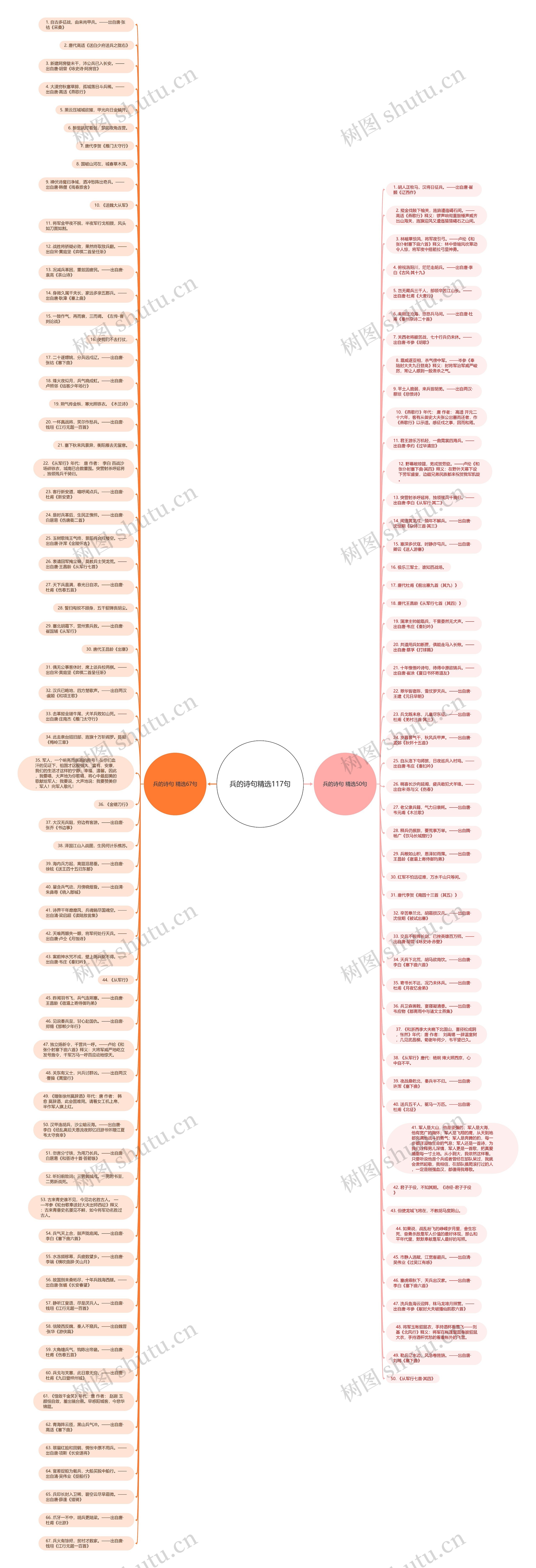 兵的诗句精选117句思维导图