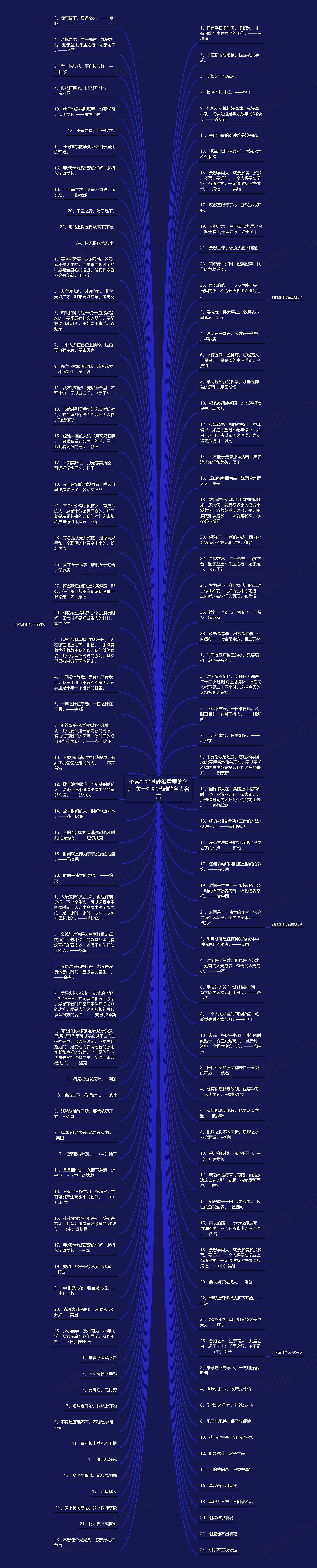 形容打好基础很重要的名言  关于打好基础的名人名言