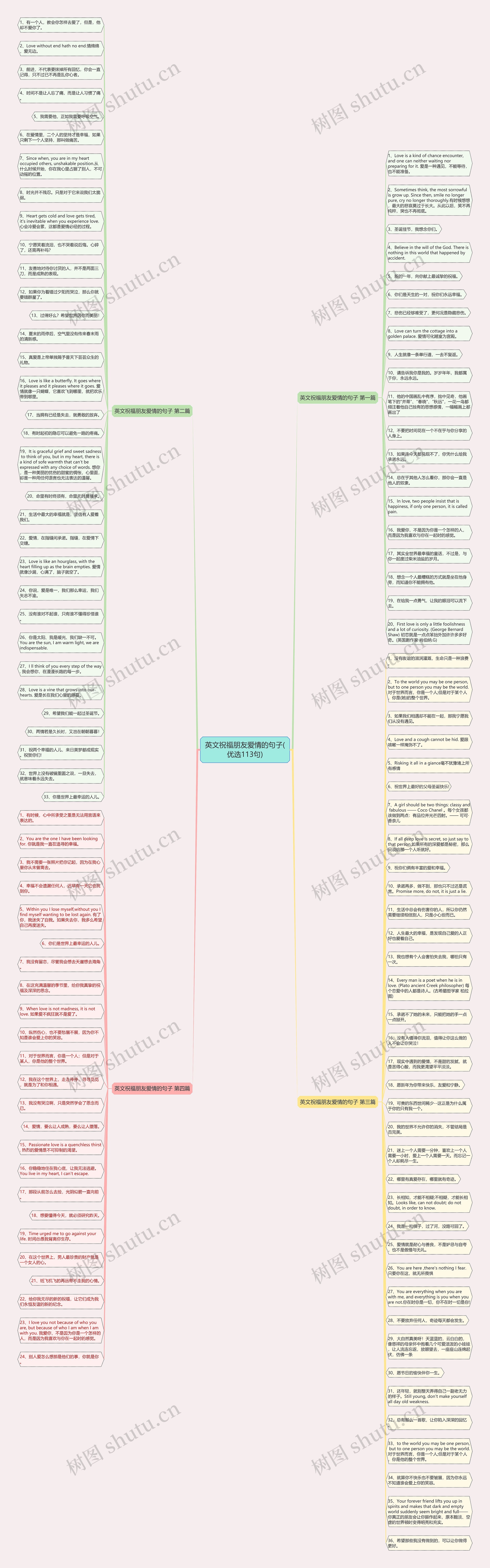 英文祝福朋友爱情的句子(优选113句)思维导图