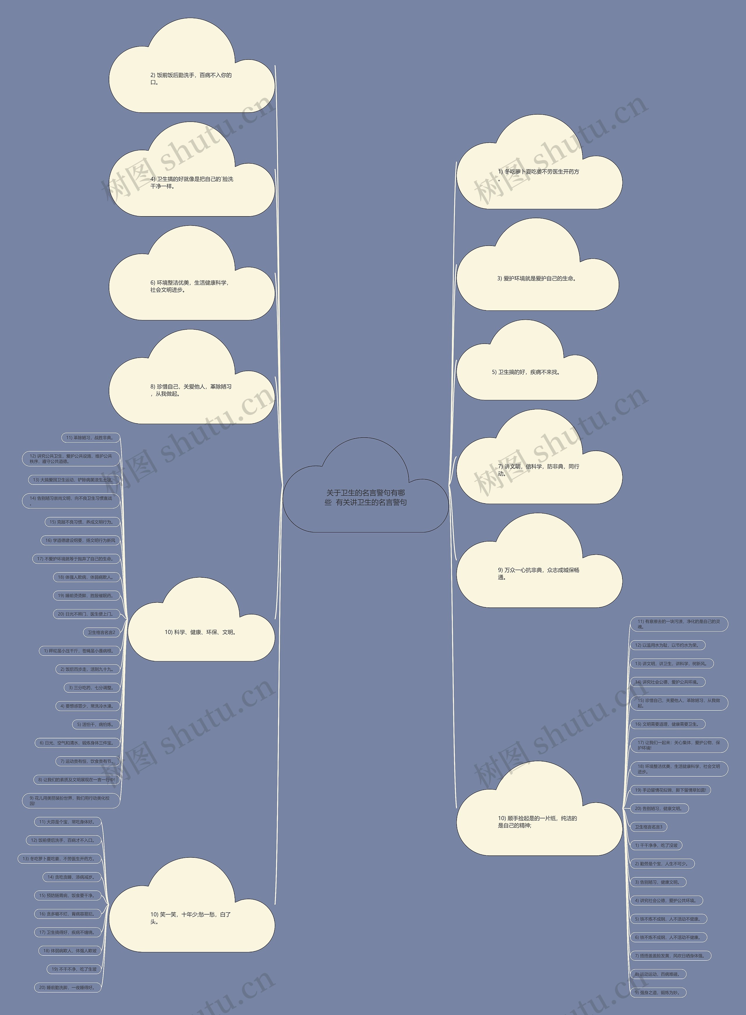 关于卫生的名言警句有哪些  有关讲卫生的名言警句思维导图