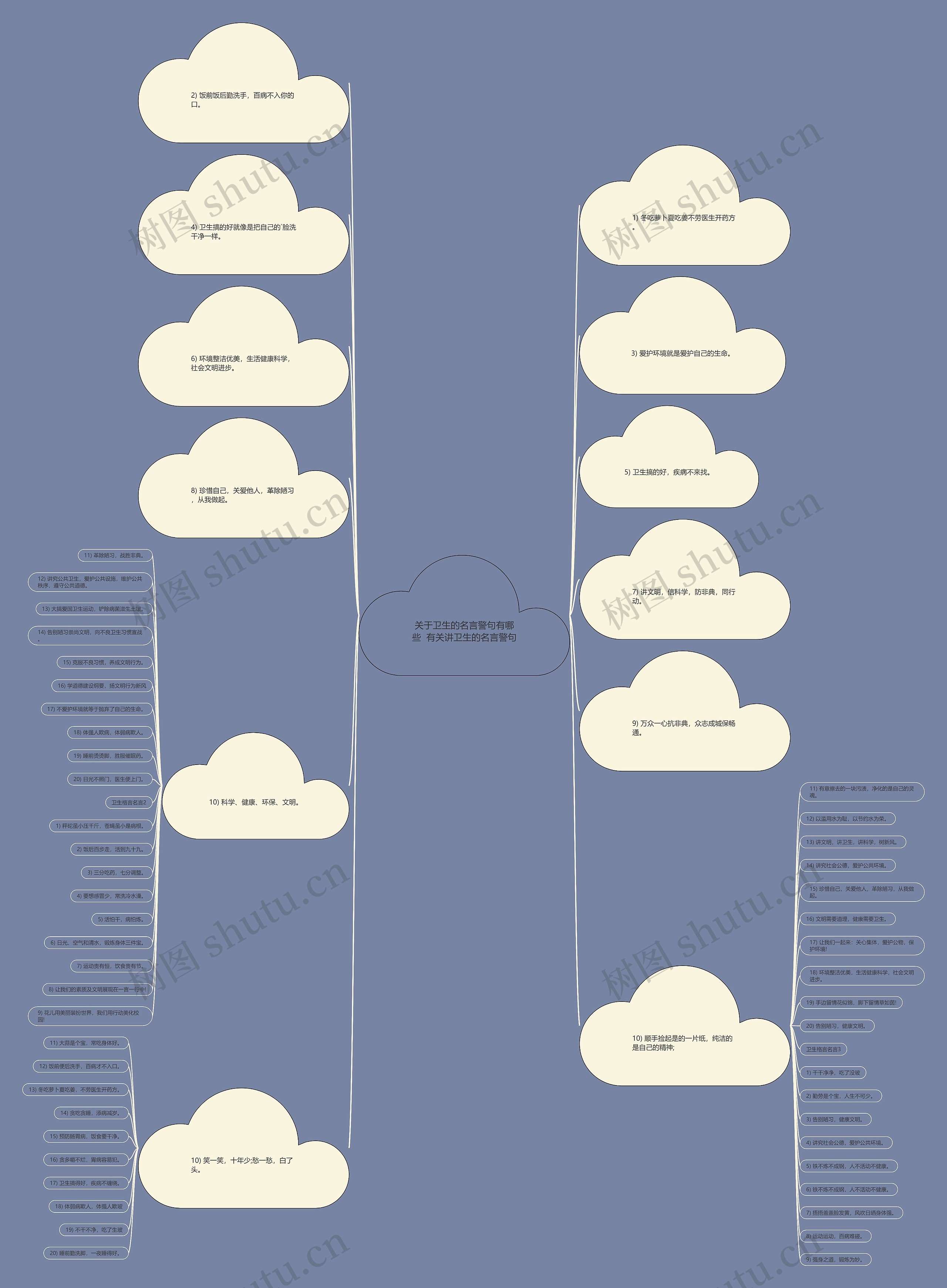 关于卫生的名言警句有哪些  有关讲卫生的名言警句 关于卫生的名言警句有哪些  有关讲卫生的名言警句