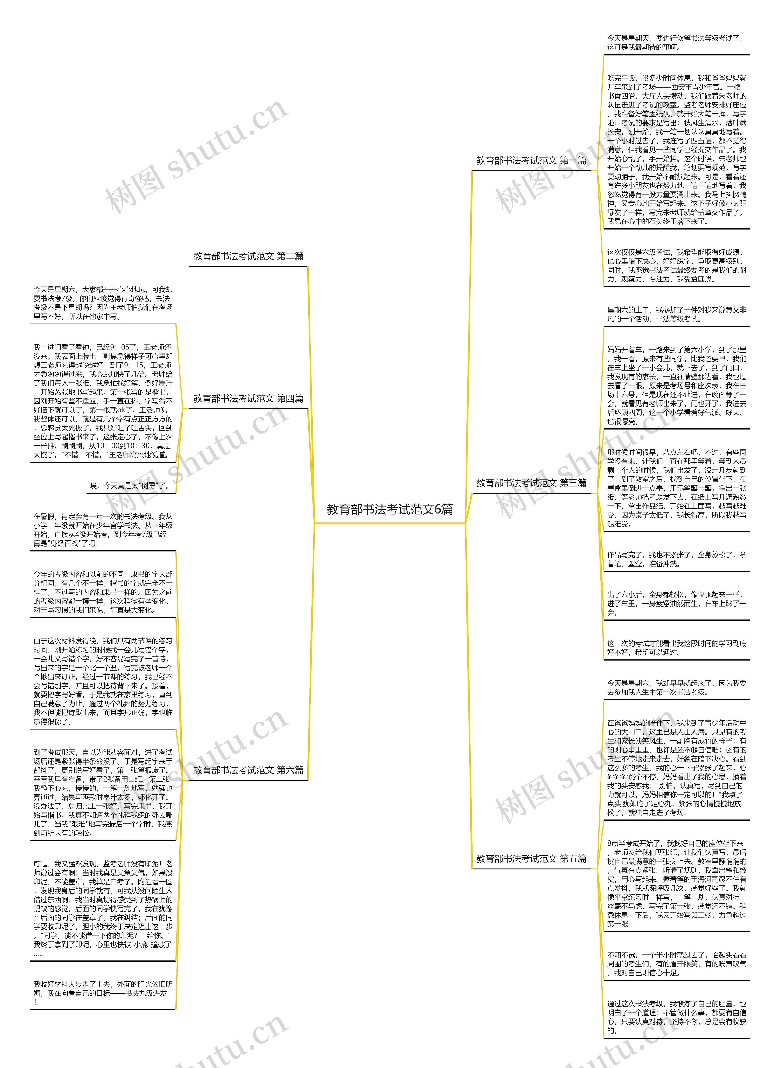 教育部书法考试范文6篇思维导图