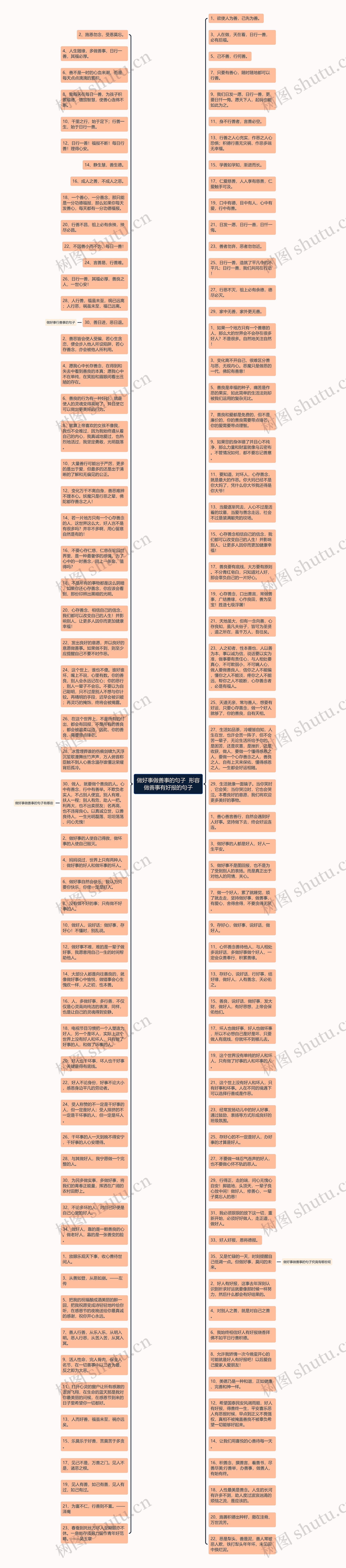 做好事做善事的句子  形容做善事有好报的句子思维导图