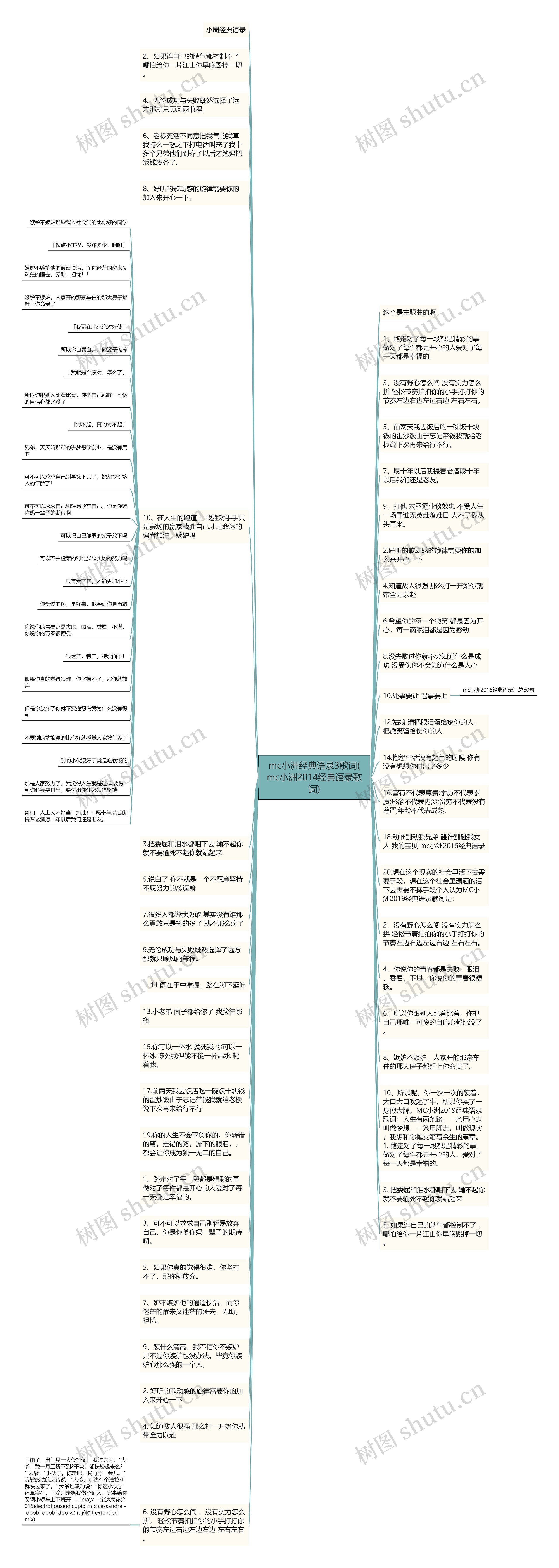 mc小洲经典语录3歌词(mc小洲2014经典语录歌词)思维导图