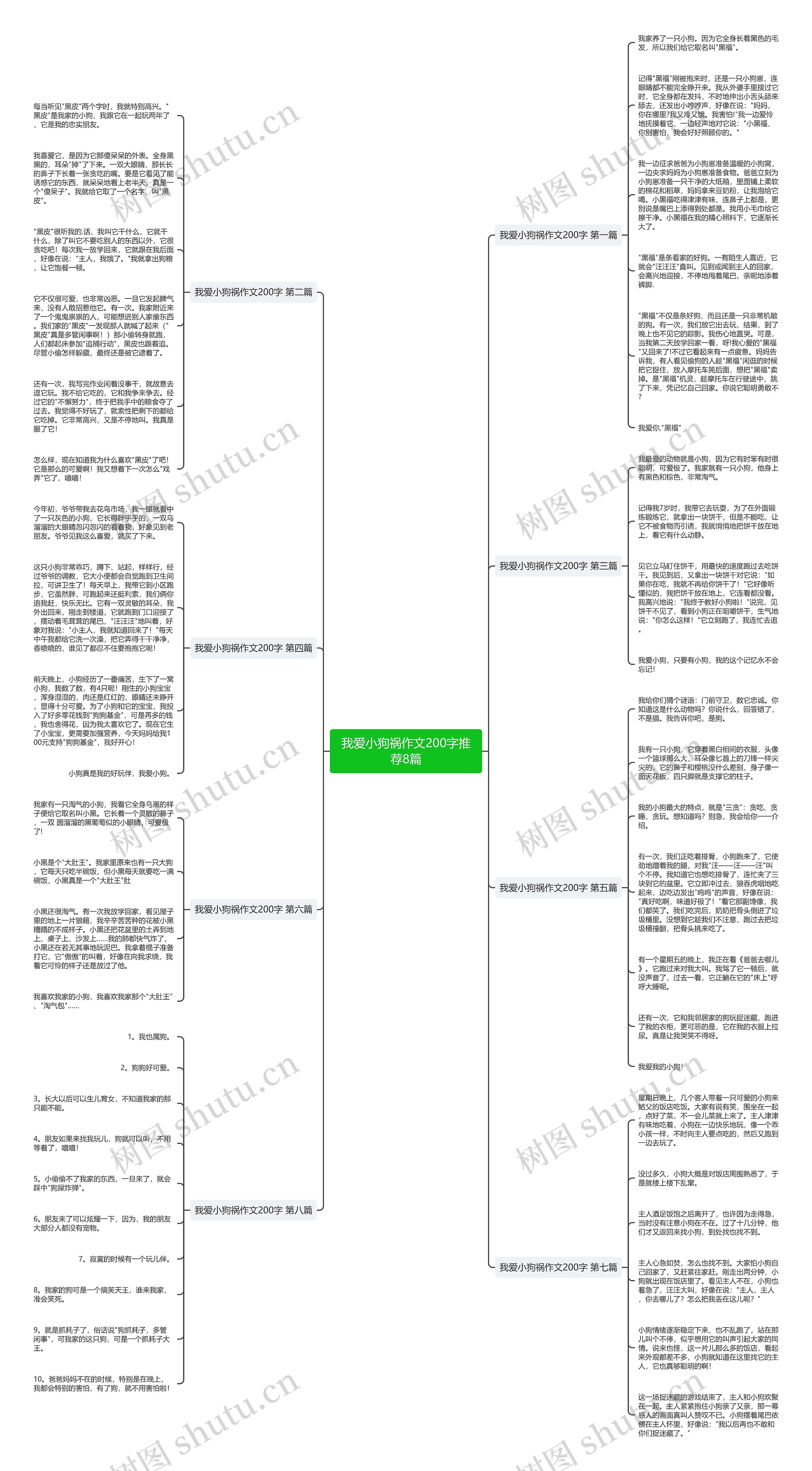 我爱小狗祸作文200字推荐8篇