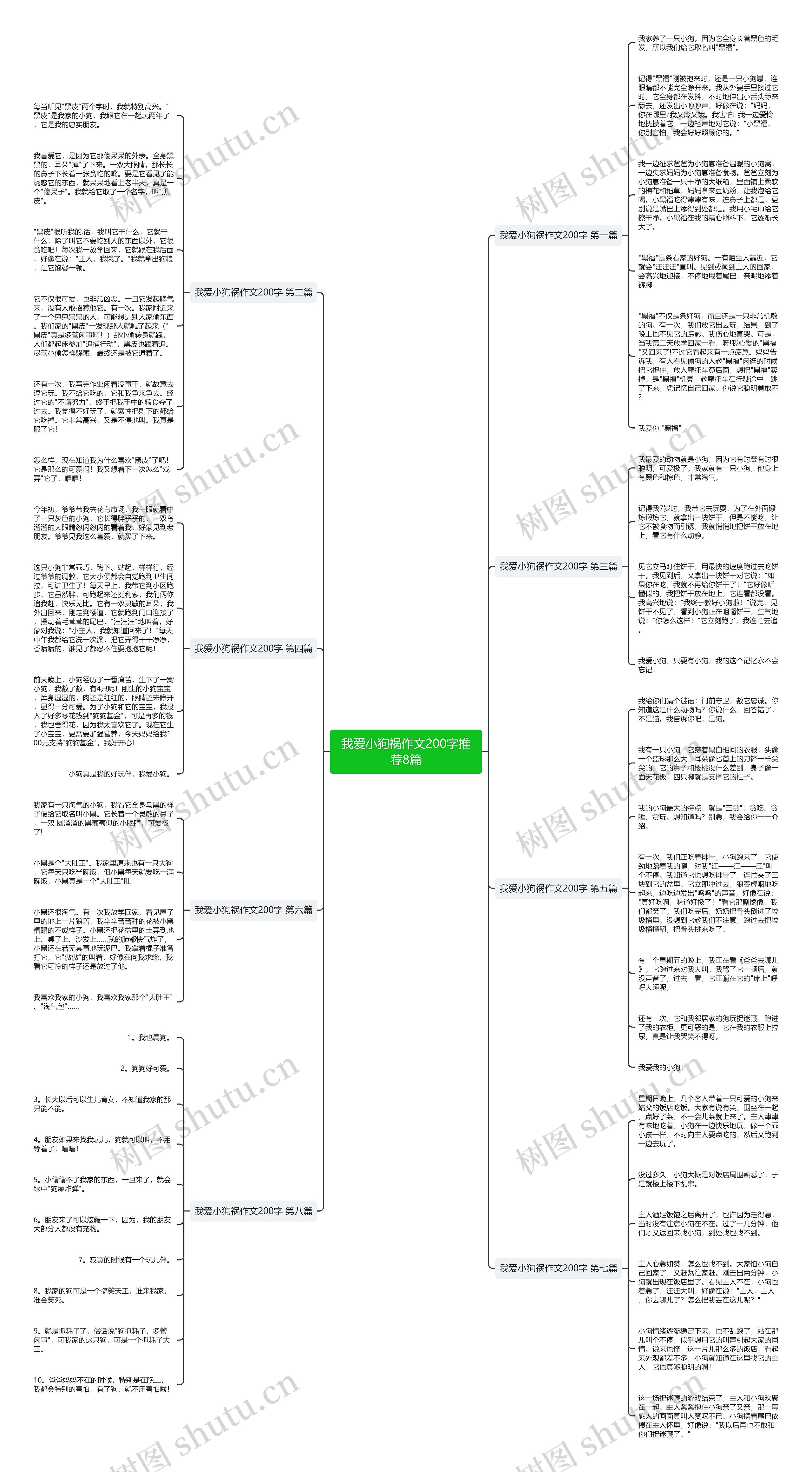 我爱小狗祸作文200字推荐8篇 我爱小狗祸作文200字推荐8篇