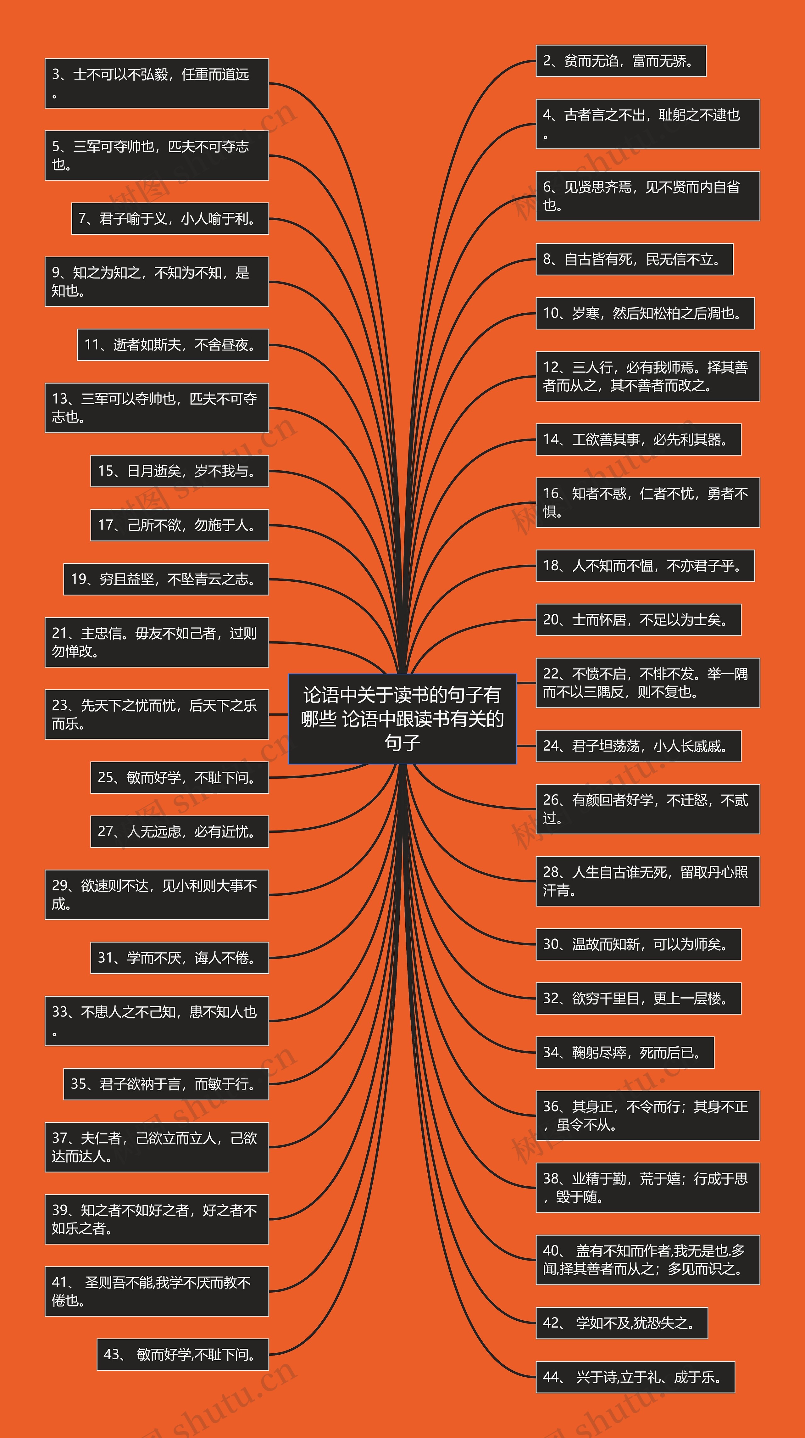 论语中关于读书的句子有哪些 论语中跟读书有关的句子 论语中关于读书的句子有哪些 论语中跟读书有关的句子