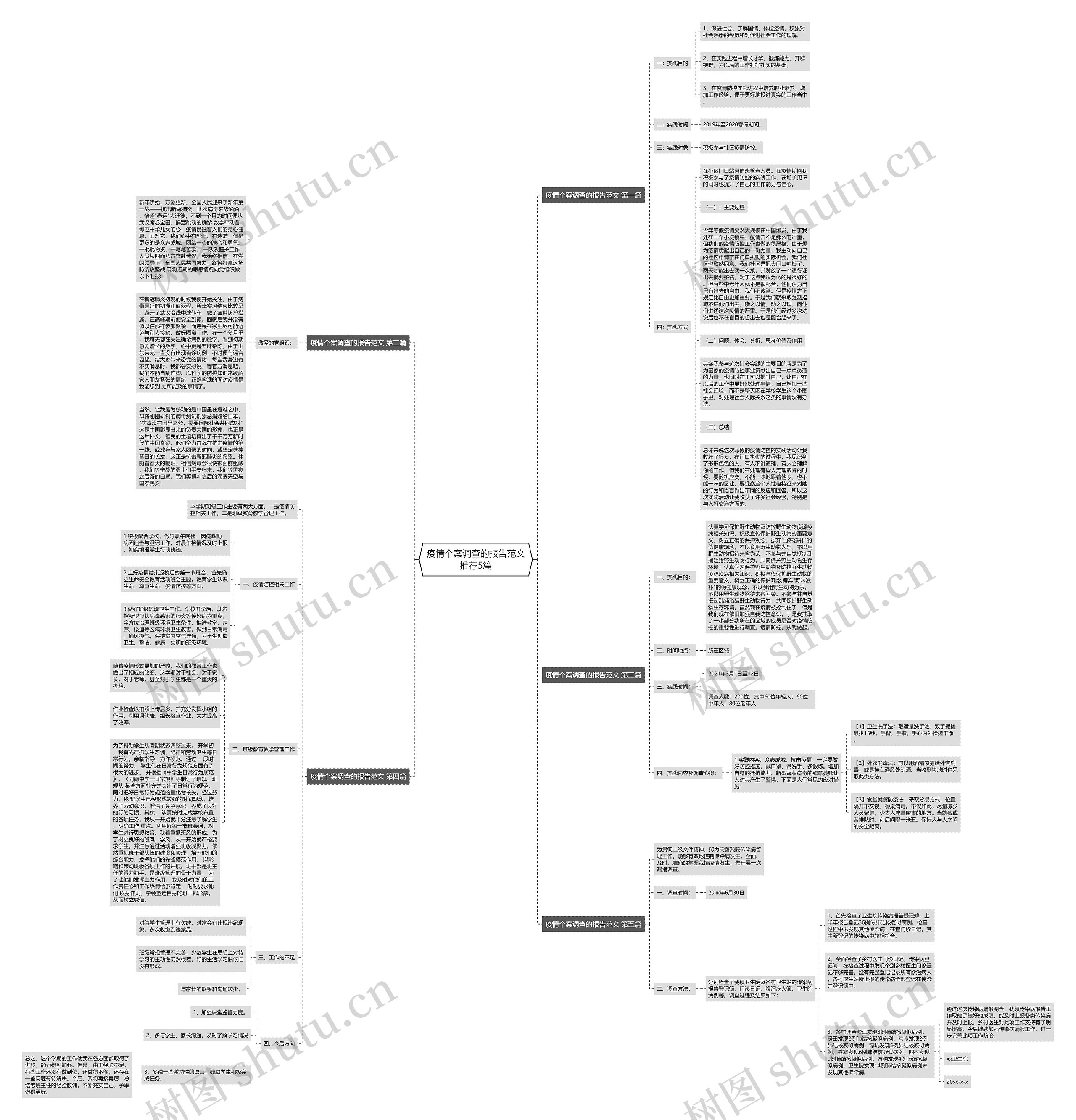 疫情个案调查的报告范文推荐5篇思维导图
