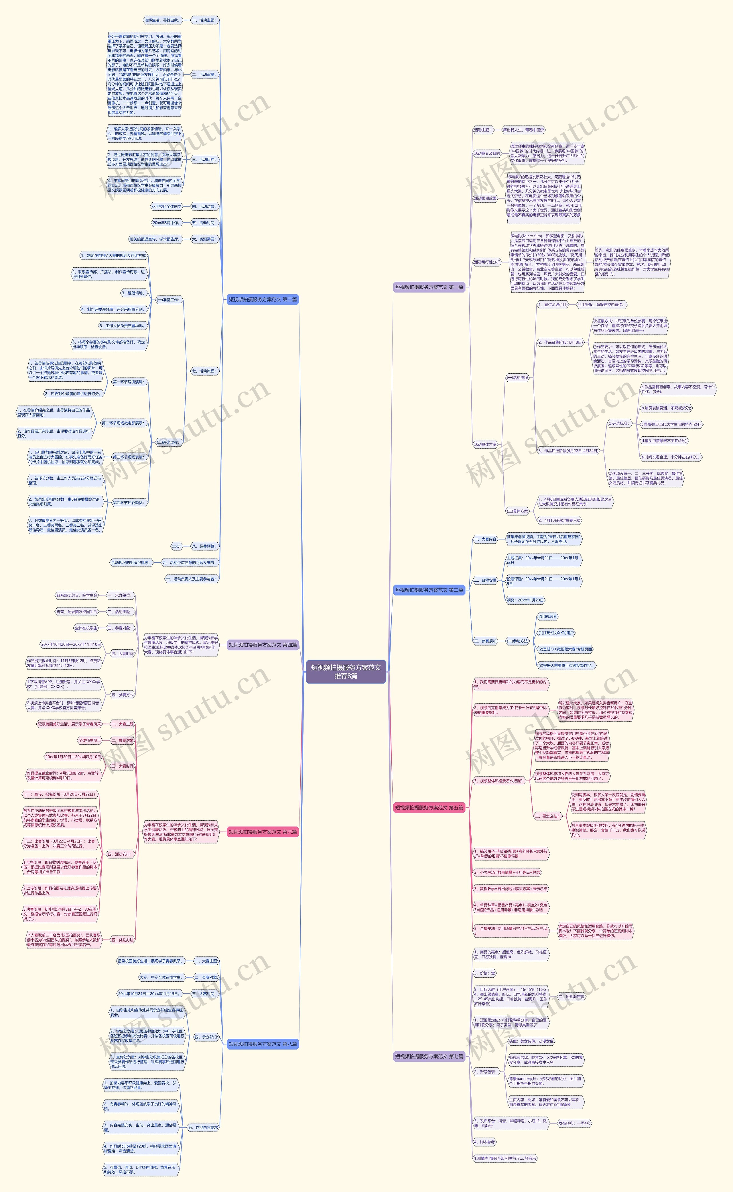 短视频拍摄服务方案范文推荐8篇思维导图