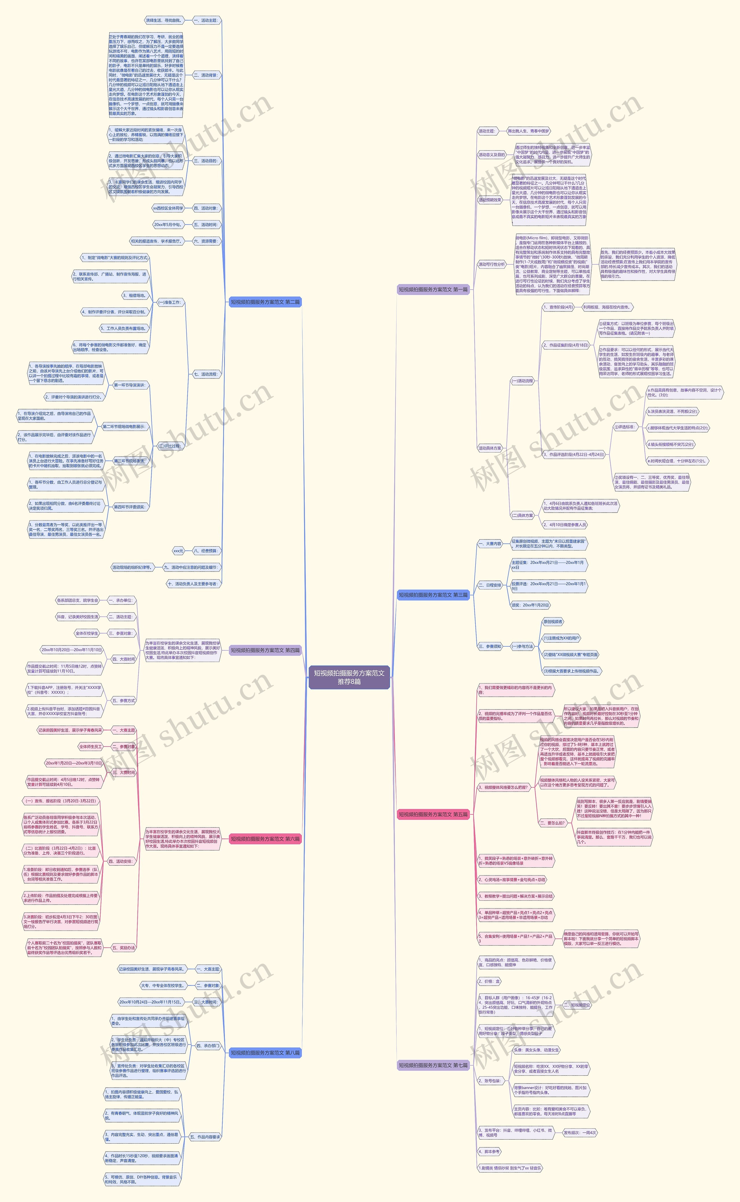 摄影教程拍摄思维导图,技巧大全 摄影教程拍摄思维导图,技巧大全
