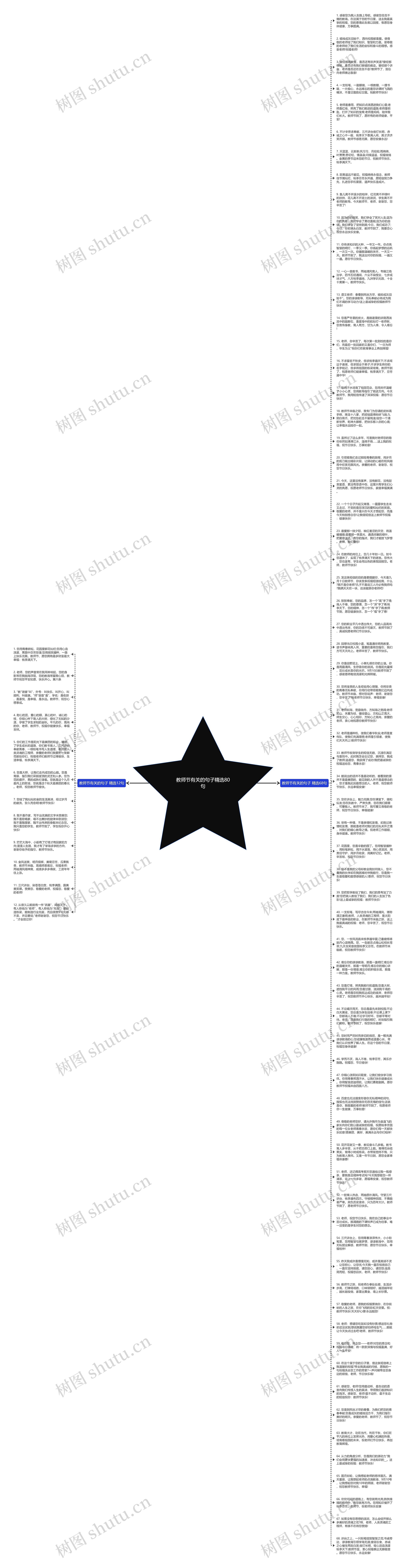 教师节有关的句子精选80句思维导图