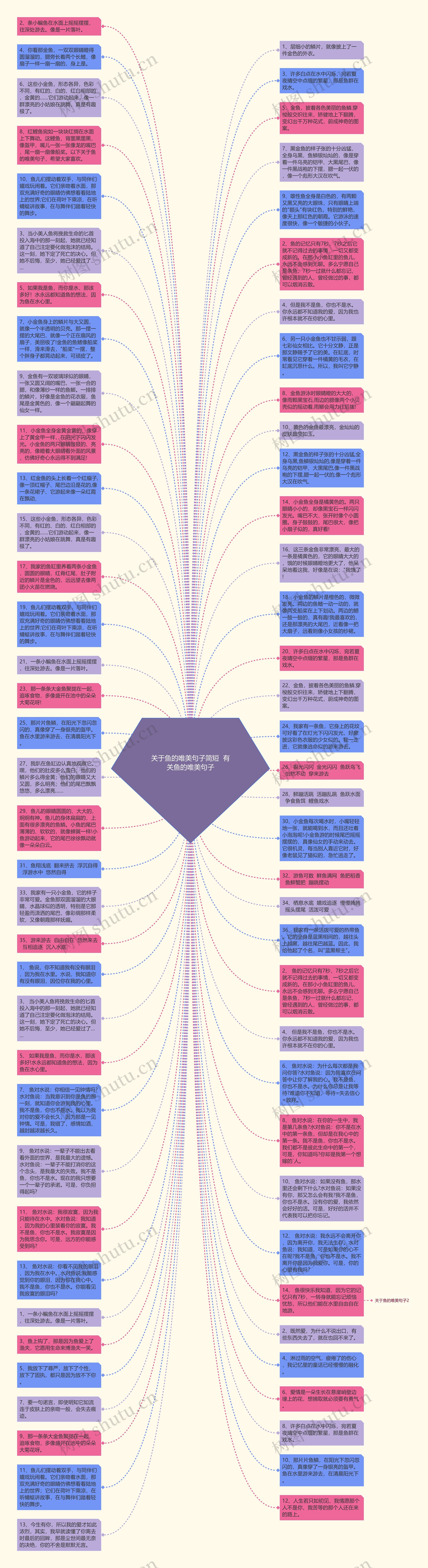 关于鱼的唯美句子简短  有关鱼的唯美句子思维导图