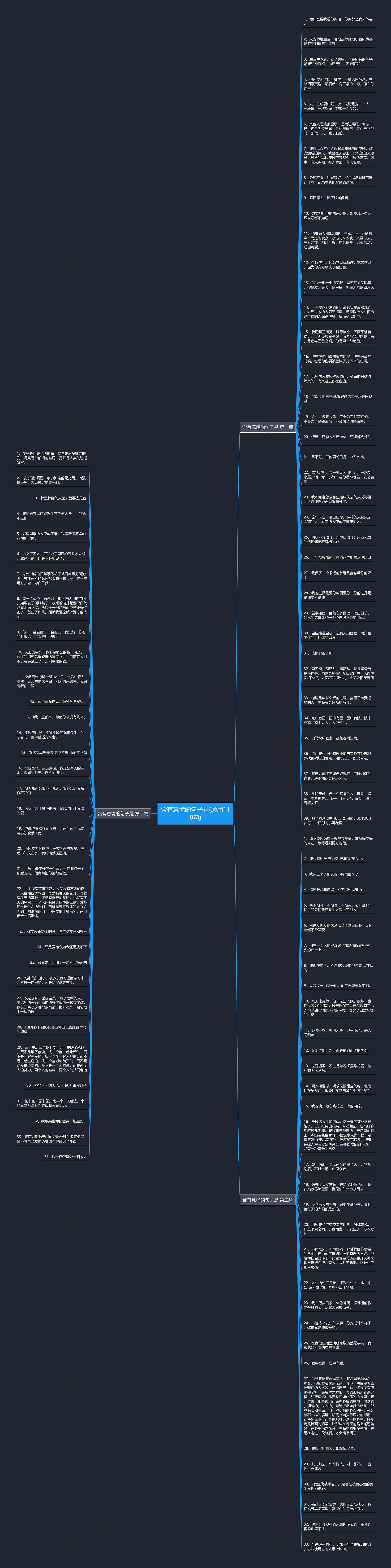 含有意境的句子是(通用110句)思维导图