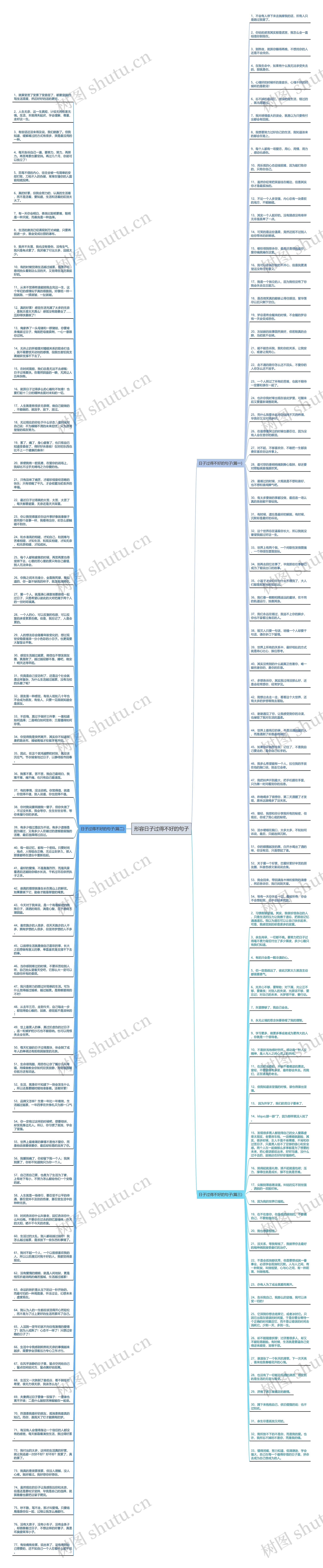 形容日子过得不好的句子思维导图