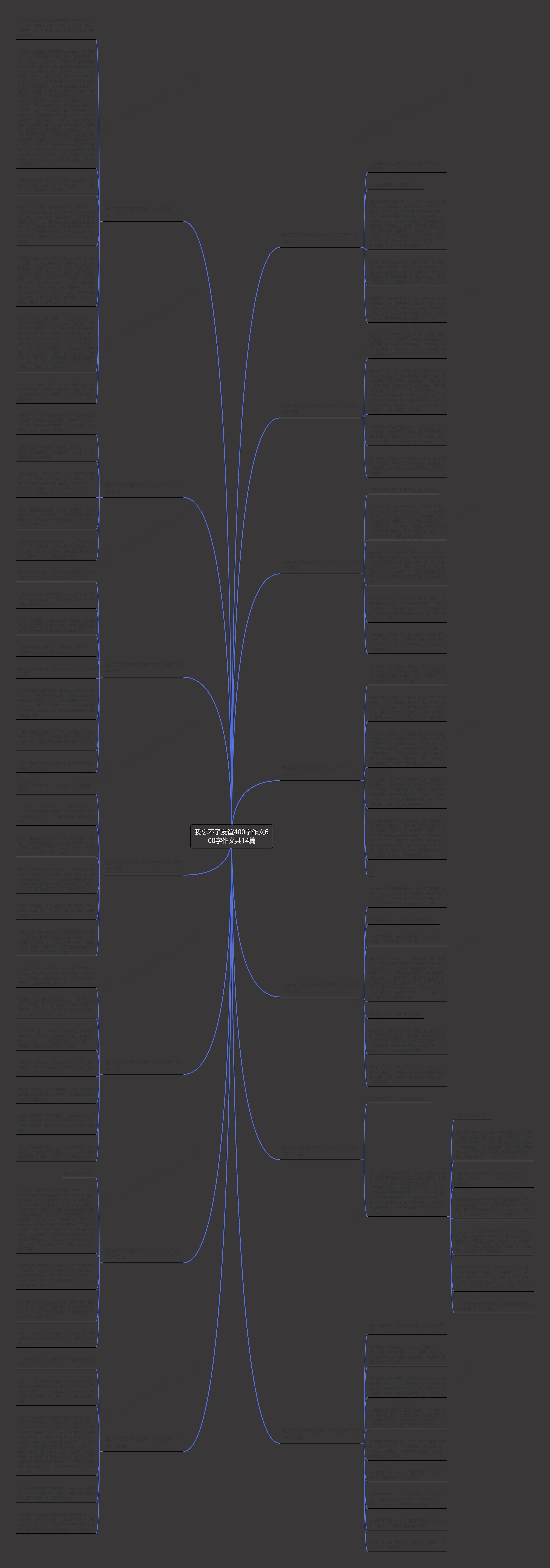 我忘不了友谊400字作文600字作文共14篇思维导图
