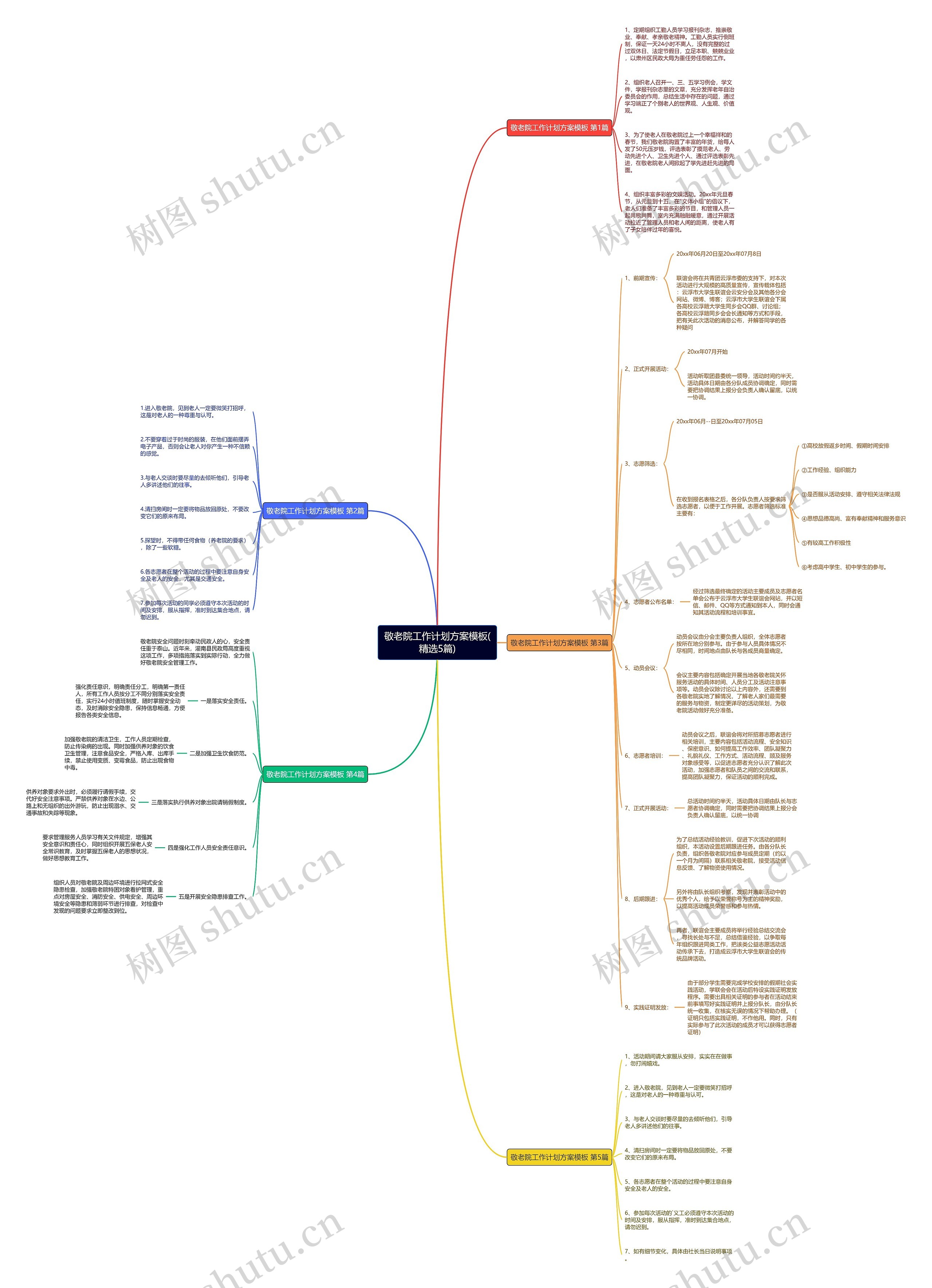 敬老院工作计划方案(精选5篇)思维导图