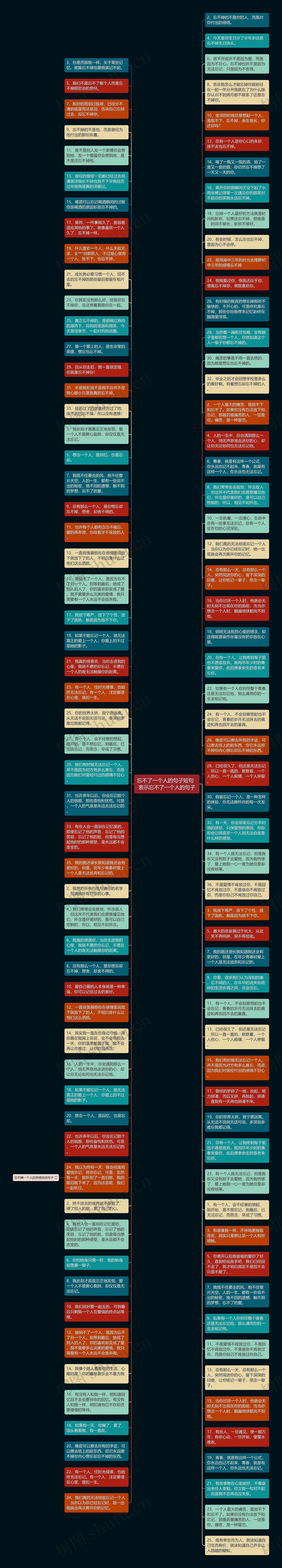 忘不了一个人的句子短句  表示忘不了一个人的句子