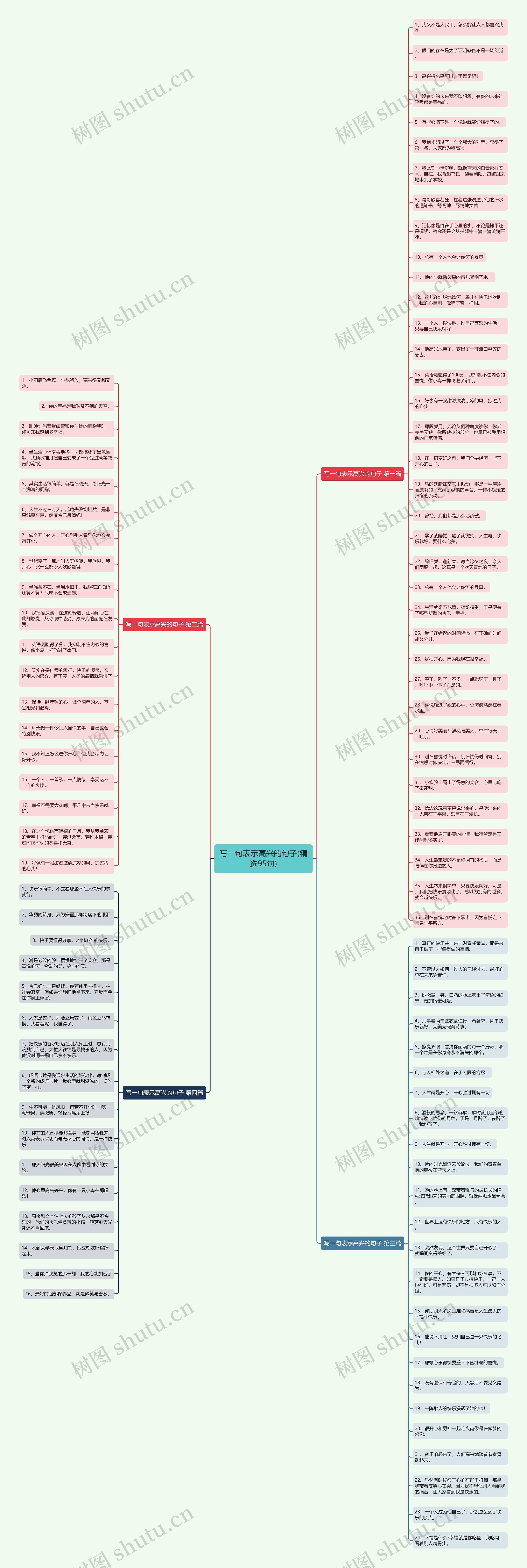 写一句表示高兴的句子(精选95句)思维导图