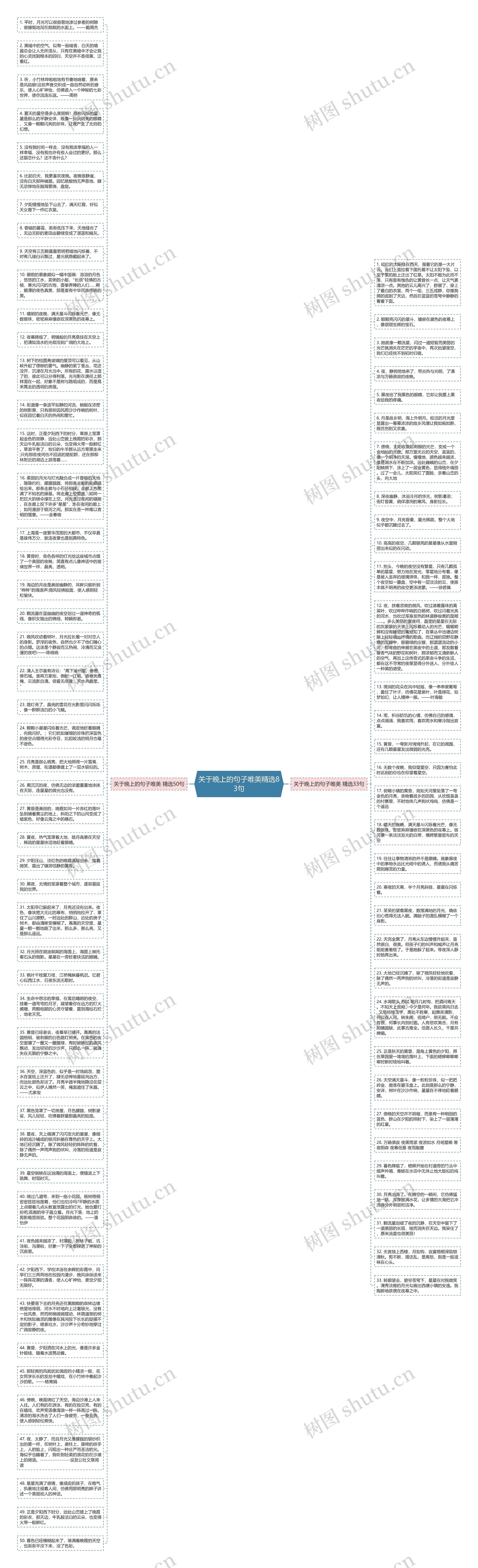 关于晚上的句子唯美精选83句思维导图