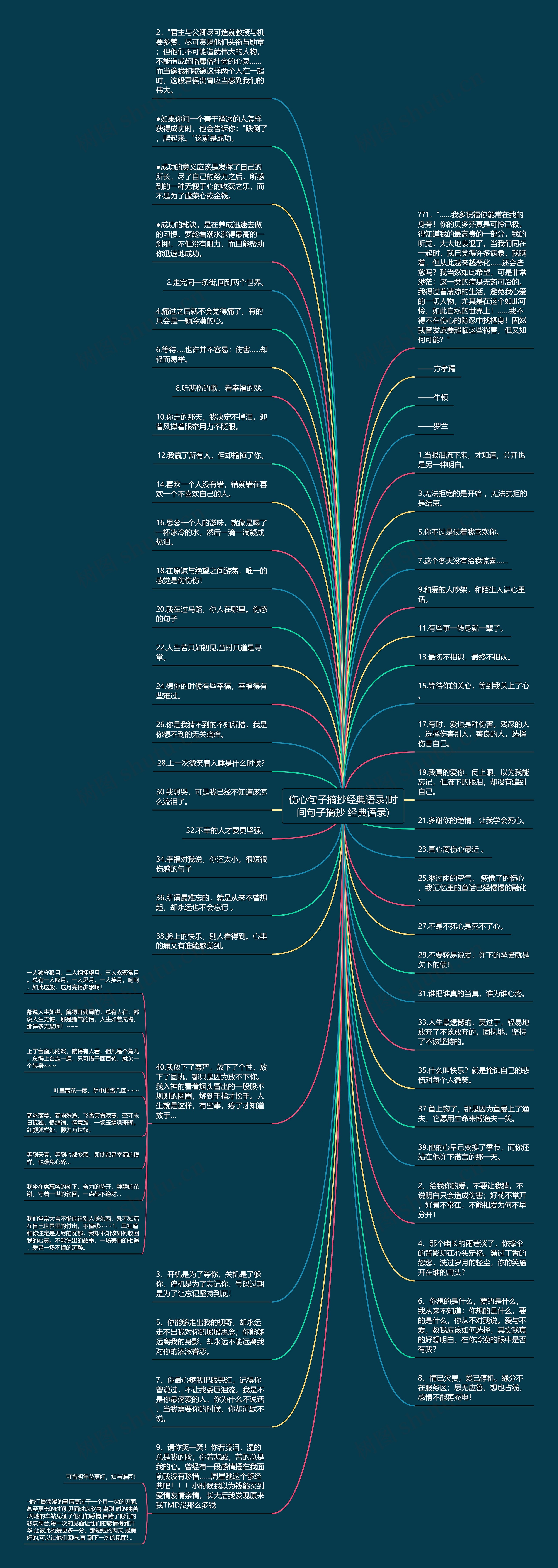 伤心句子摘抄经典语录(时间句子摘抄 经典语录)思维导图