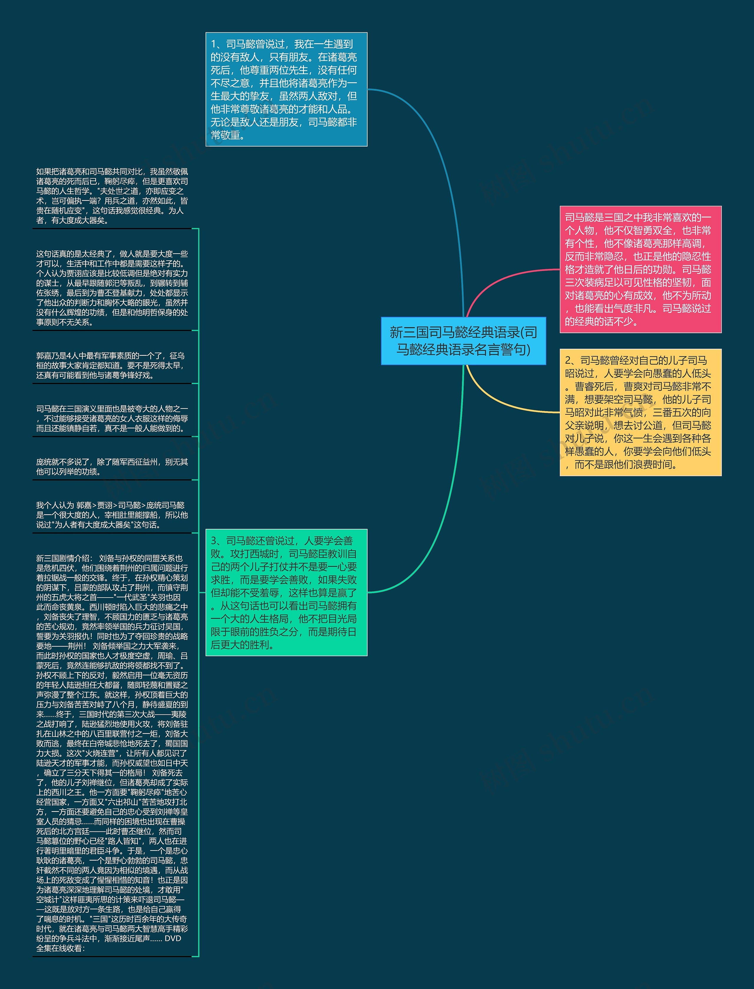 新三国司马懿经典语录(司马懿经典语录名言警句)思维导图