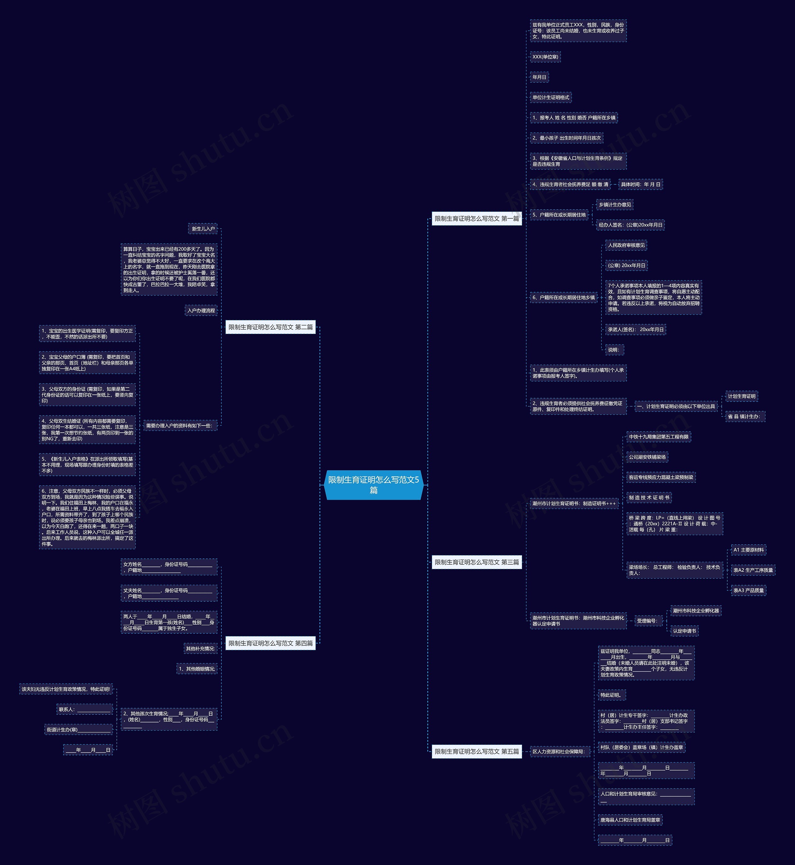限制生育证明怎么写范文5篇思维导图
