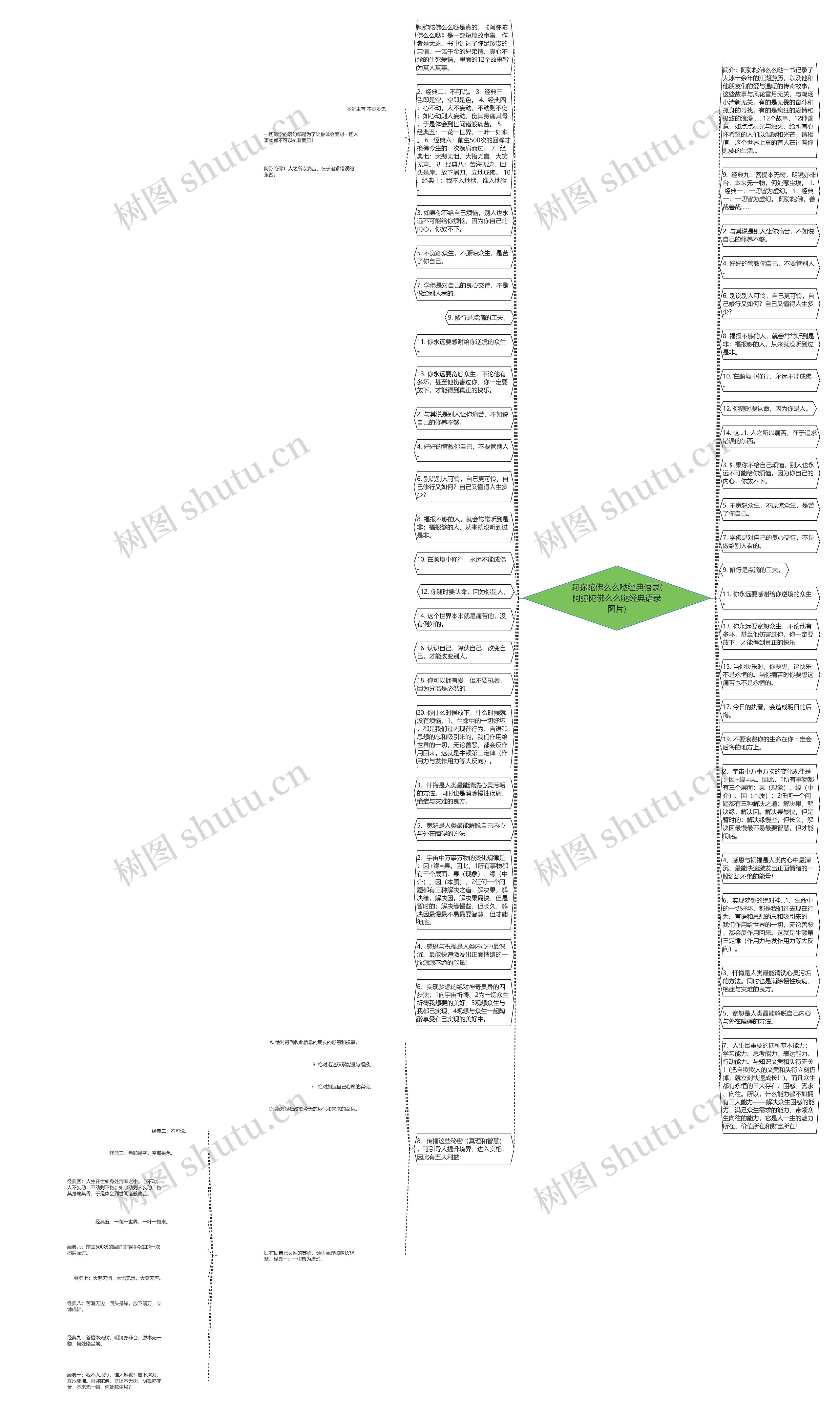 阿弥陀佛么么哒经典语录(阿弥陀佛么么哒经典语录图片)思维导图