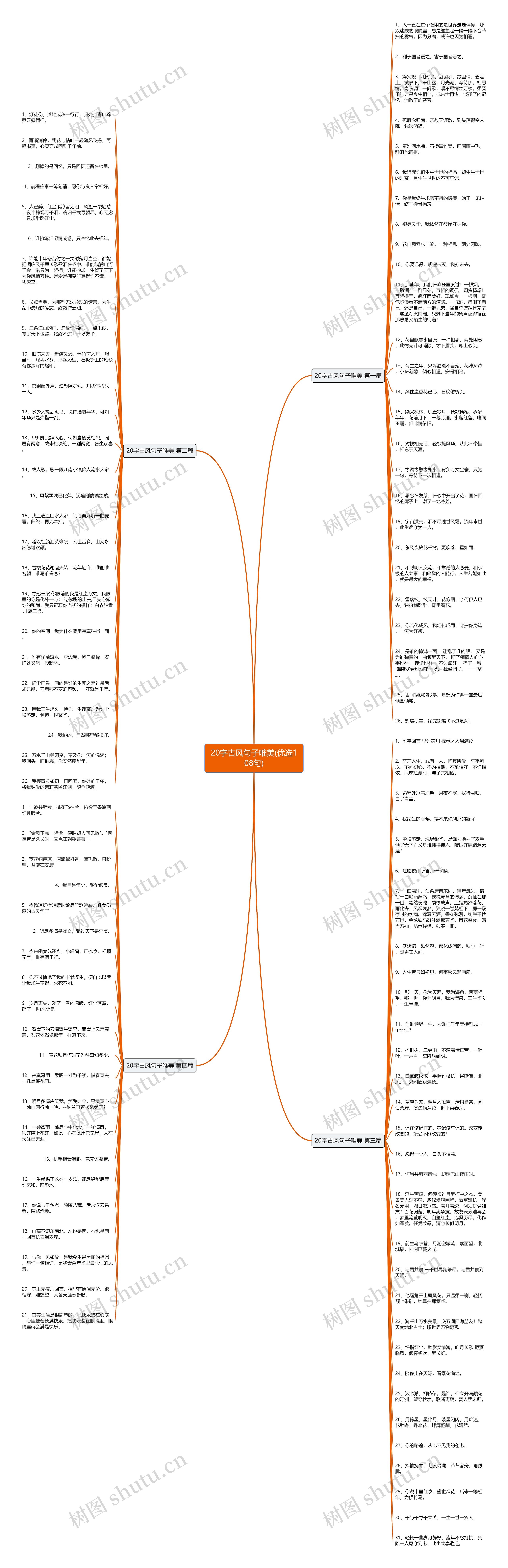 20字古风句子唯美(优选108句)思维导图