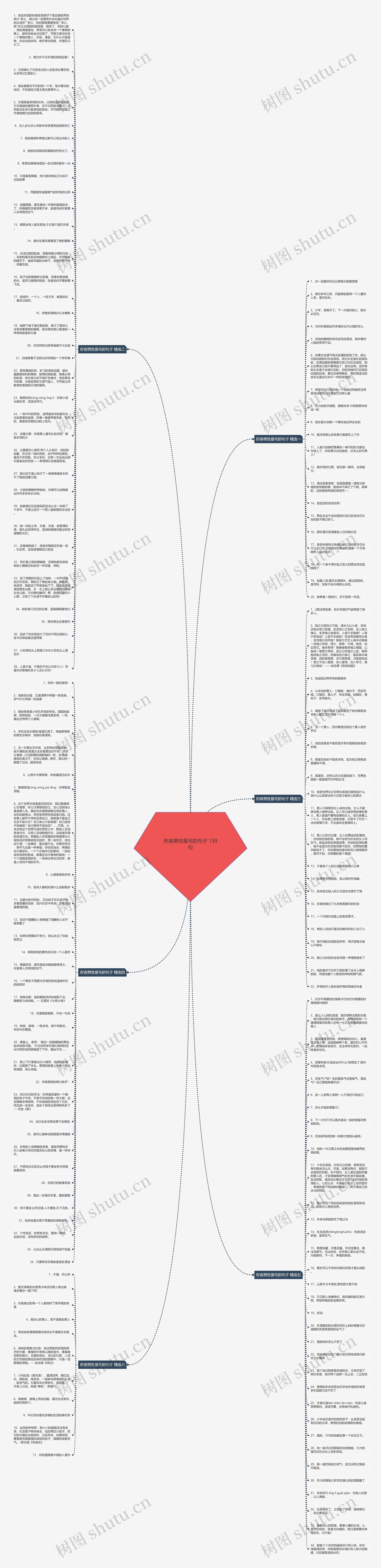 形容男性眉毛的句子 159句思维导图