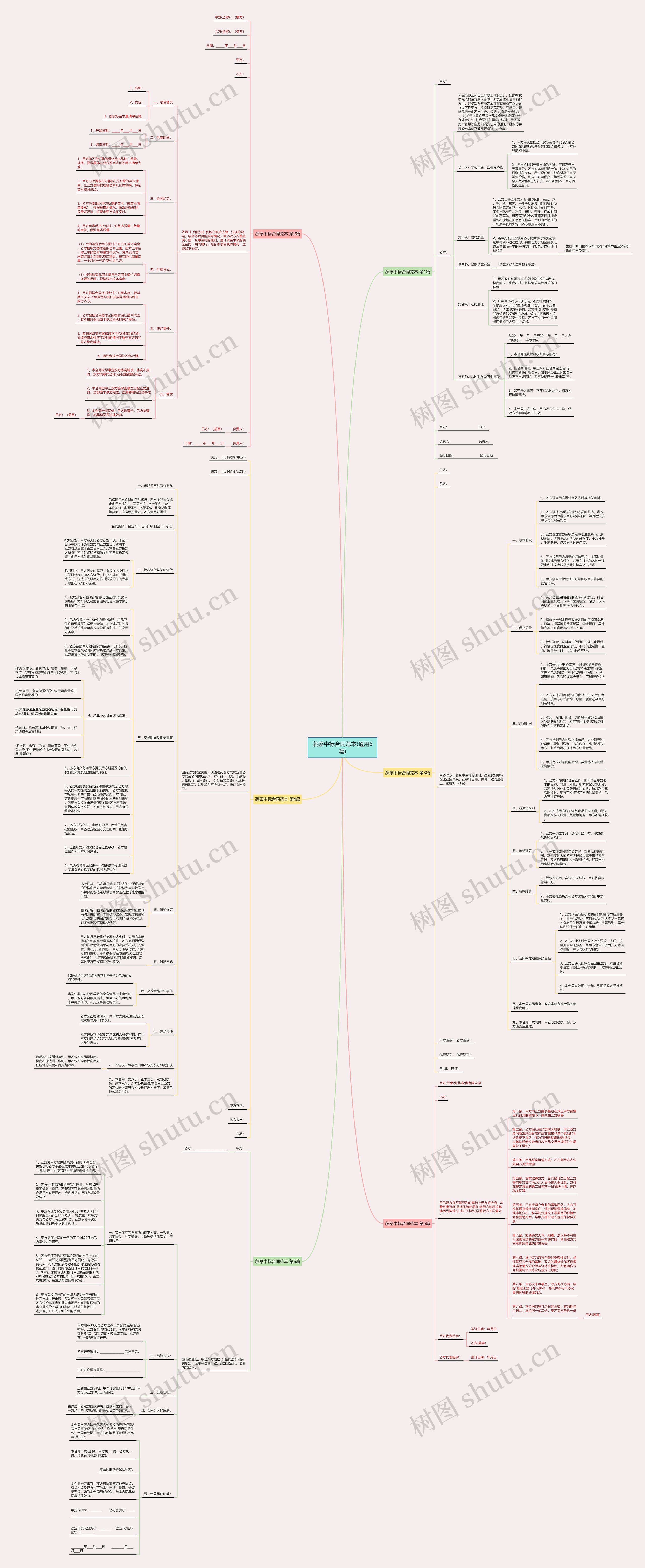 蔬菜中标合同范本(通用6篇)思维导图