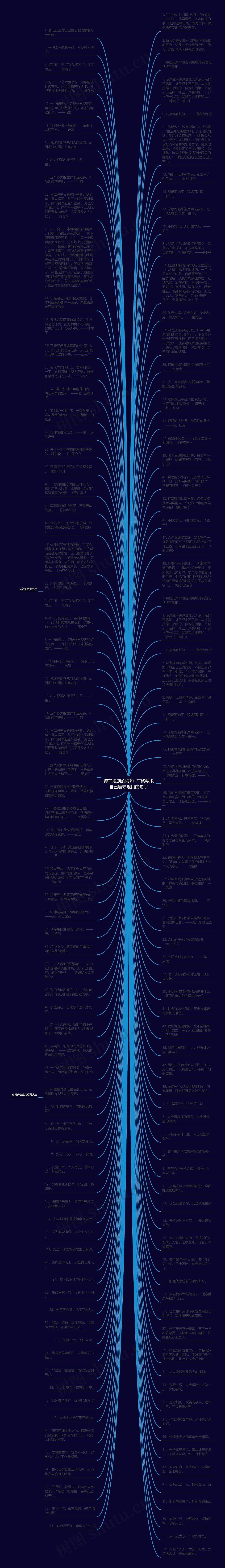 遵守规则的短句  严格要求自己遵守规则的句子思维导图