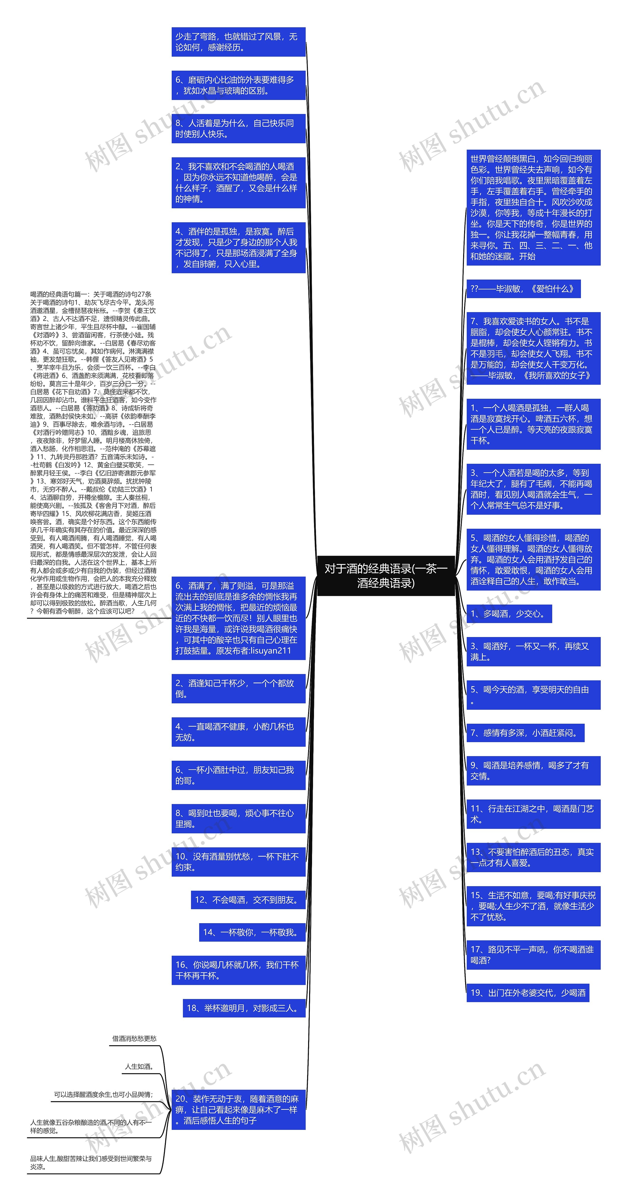 对于酒的经典语录(一茶一酒经典语录)思维导图