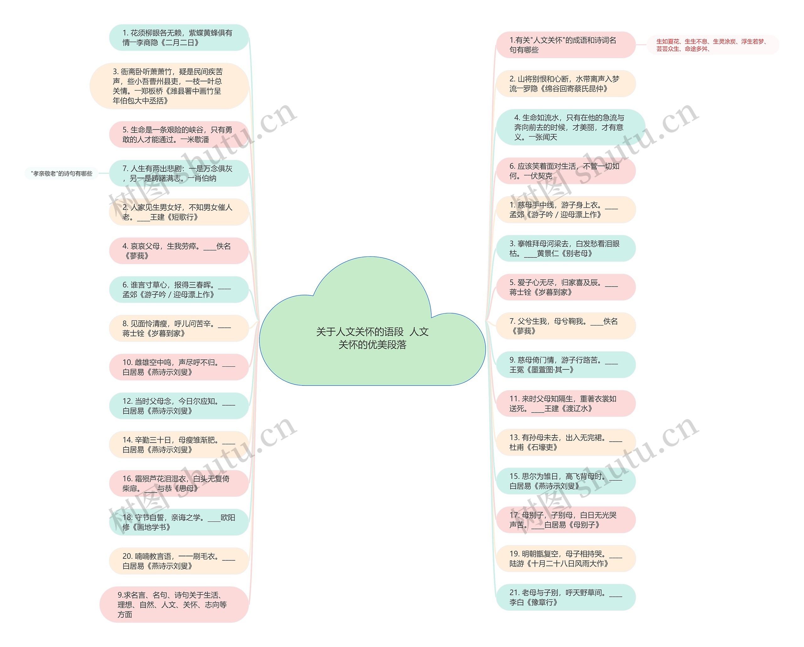 关于人文关怀的语段  人文关怀的优美段落思维导图