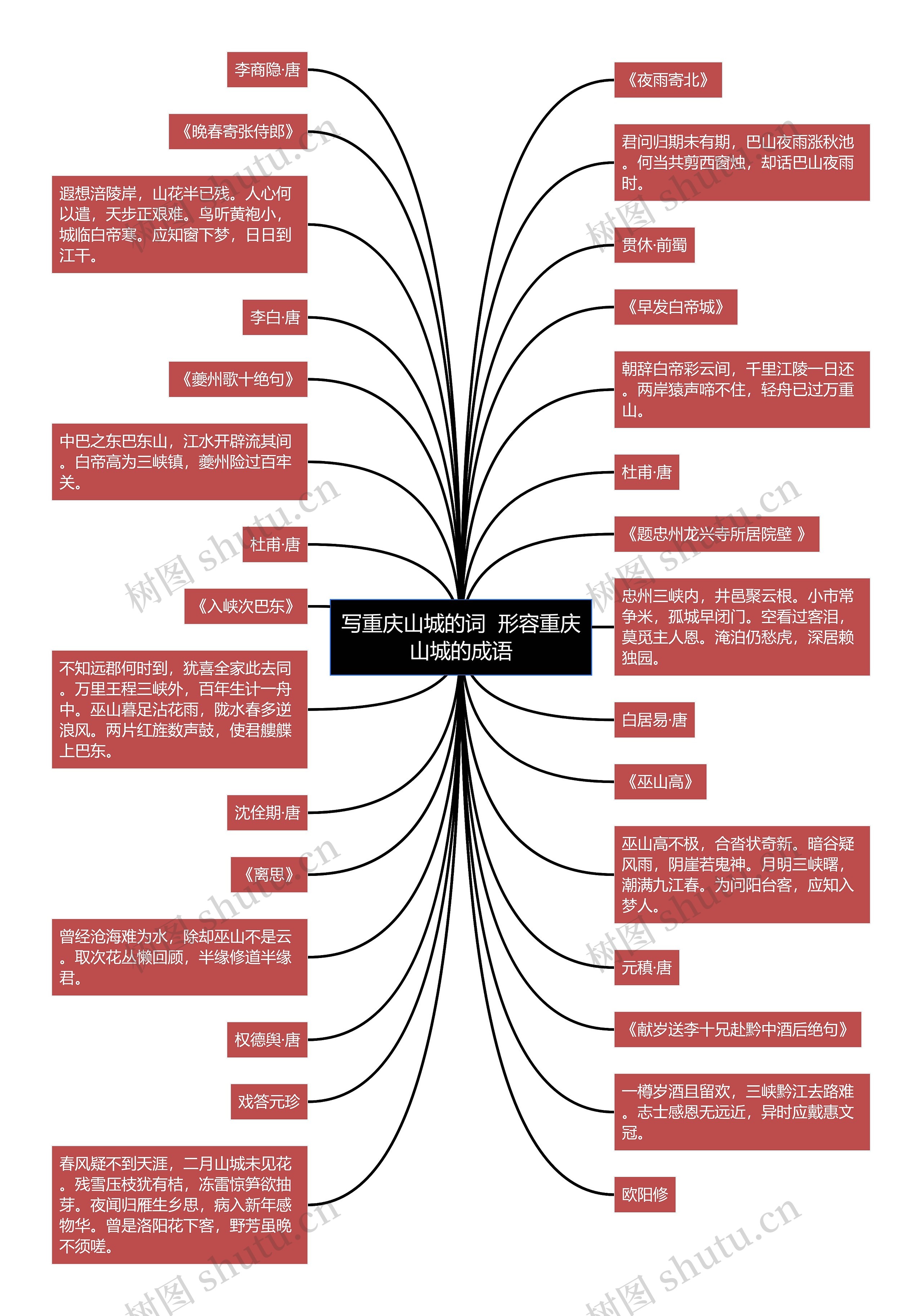写重庆山城的词  形容重庆山城的成语思维导图